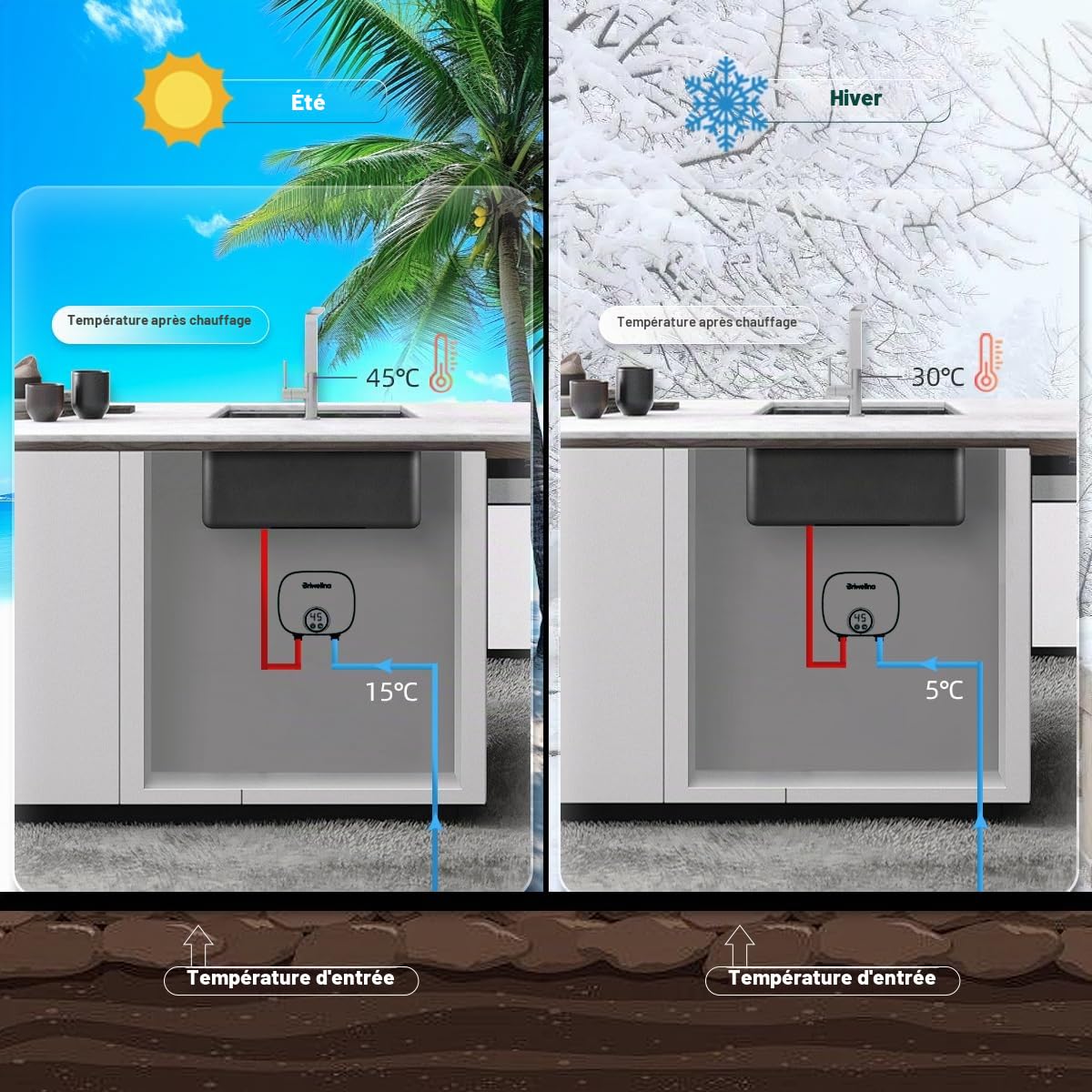 Chauffe-eau électrique instantané 5,5 kW 220 V, affichage numérique pour cuisine, salle de bain, comptoir, intérieur