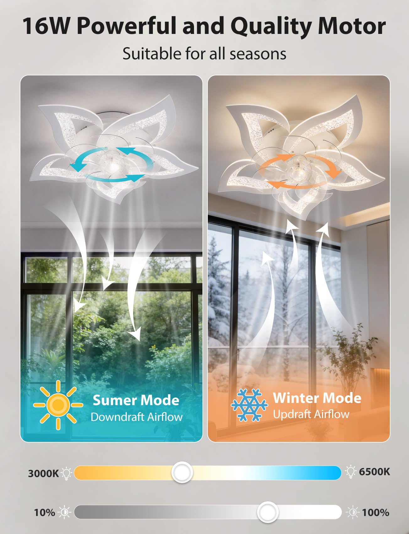 Aigostar Ventilatore da Soffitto con Luce e Telecomando Silenzioso Fiore - 40W Luce LED Regolabile 3000K-6500K, 16W Motor DC Reversibile, 6 Velocità con Timer per Casa (67cm, Bianco)