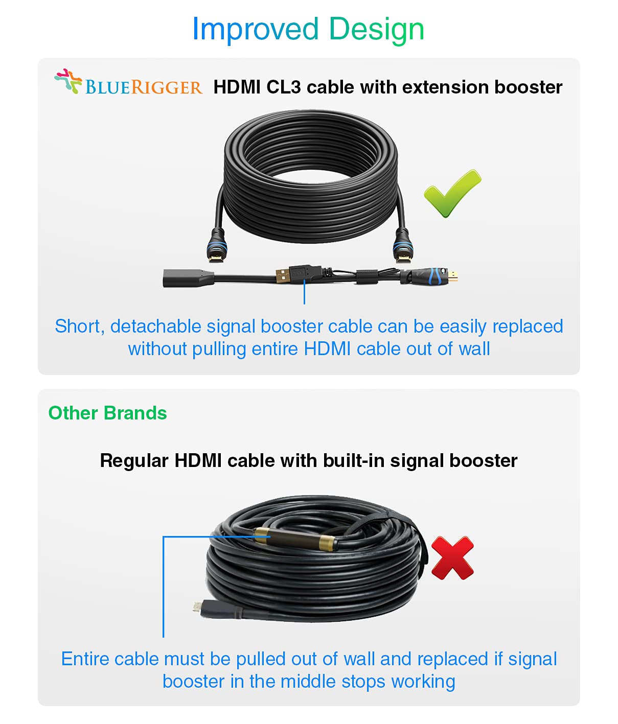 Best Review BlueRigger 4K HDMI Cable with Signal Booster (50FT, 4K 60Hz, in-Wall CL3 Rated) - Compatible with PS5, PS4, PS3, Xbox, Roku, Apple TV, HDTV, Blu-ray, PC
