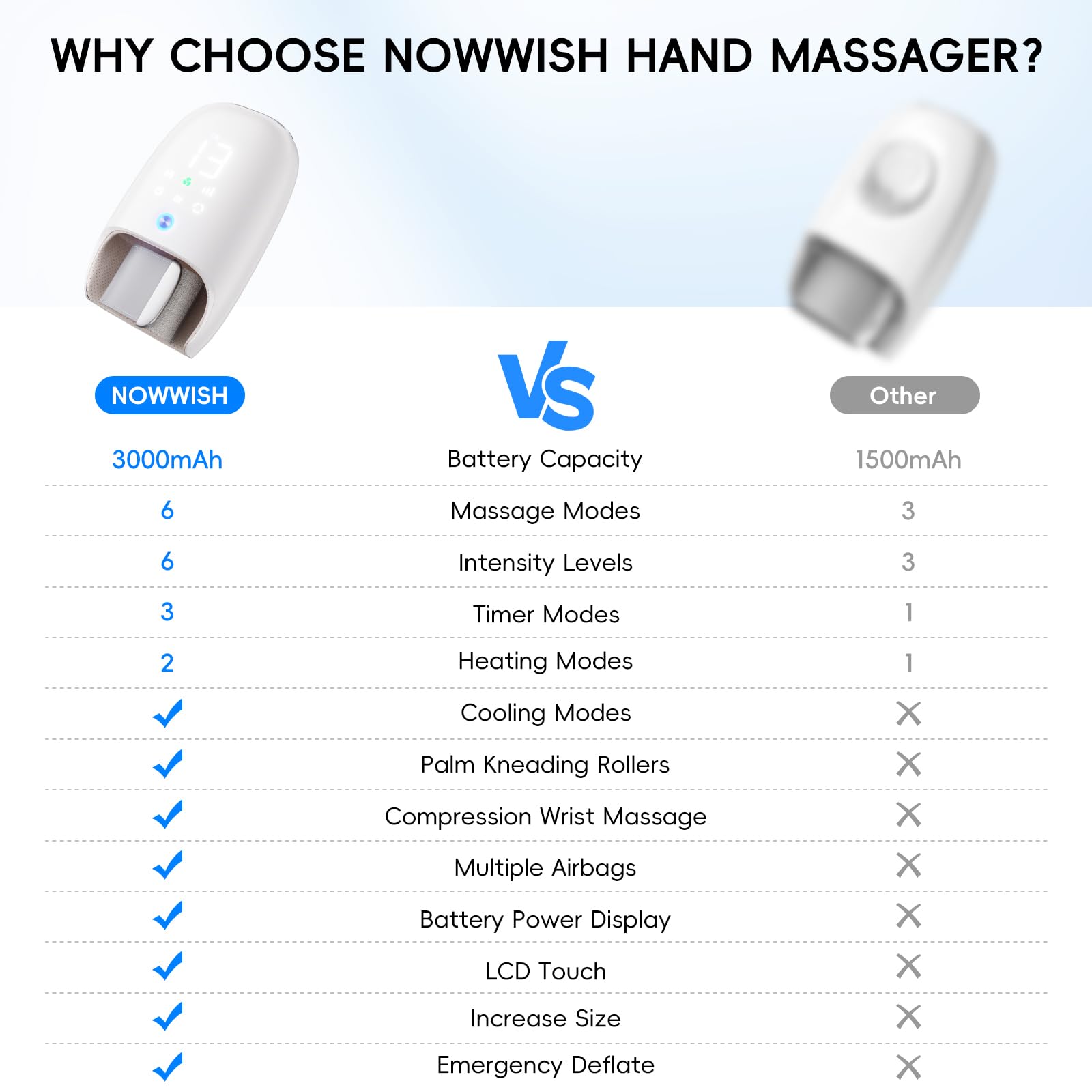 NOWWISH Masajeador de manos mejorado con calor y compresión para aliviar la artritis y el túnel carpiano, masajeador inalámbrico de mano y muñeca con correa de muñeca ajustable, regalos de cumpleaños
