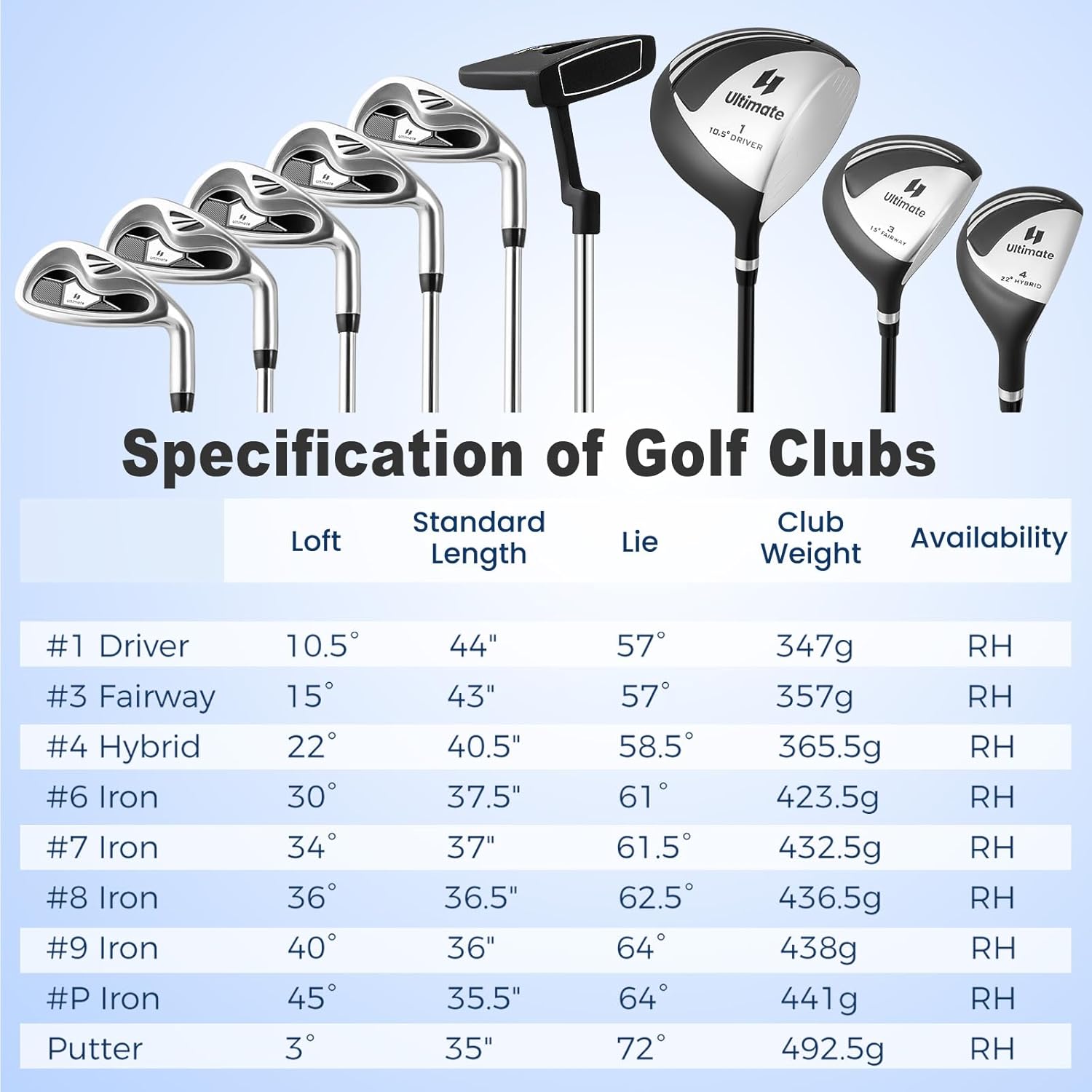 Tangkula 9/10 Pieces Men's Complete Golf Clubs Set, Golf Club Package Set with 460CC Driver, Fairway Wood & Hybrid, Irons, Putter, Portable Regular Golf Club Set