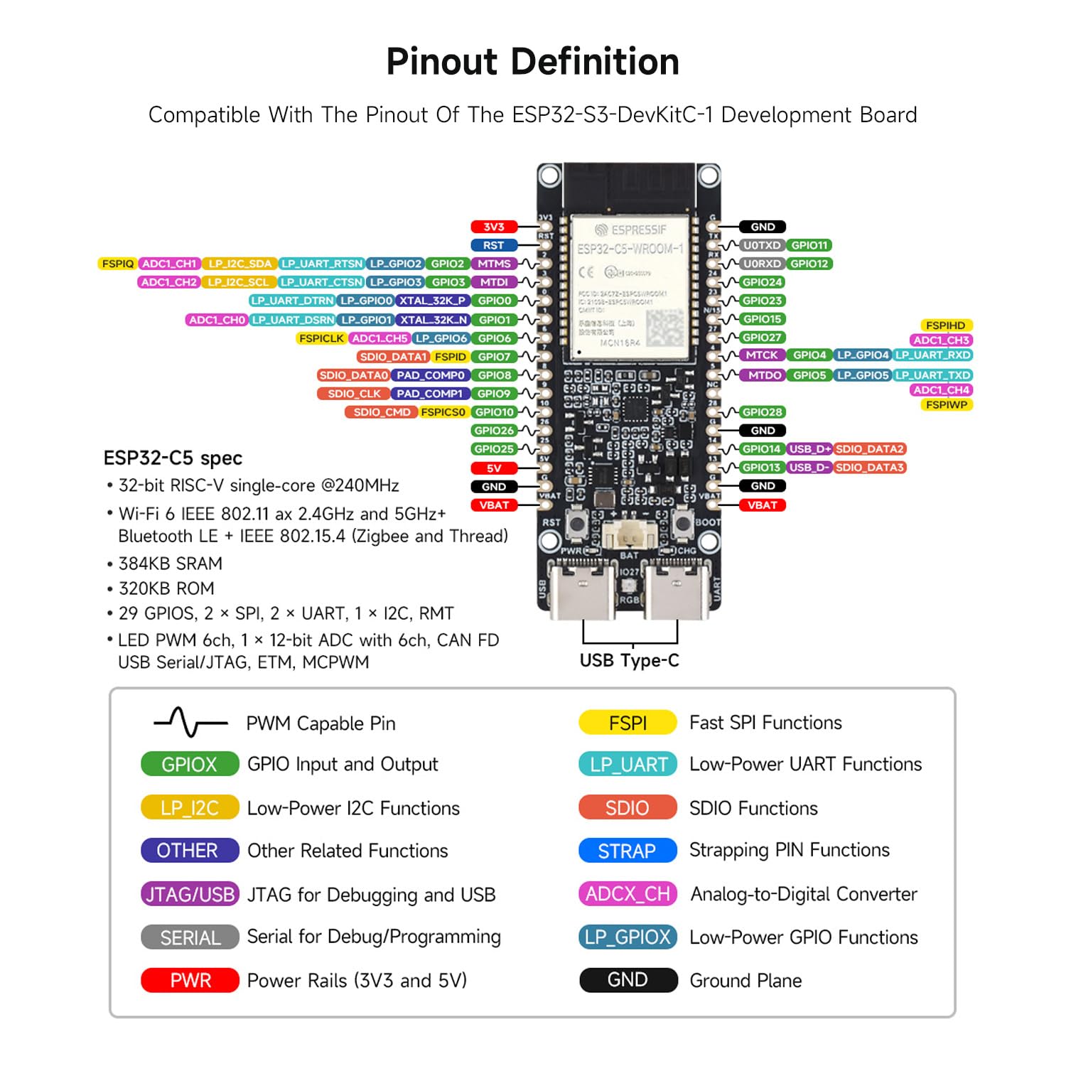 Waveshare ESP32-C5 Dual-Band Wi-Fi 6 Development Board 16MB Flash 8MB PSRAM 240MHz RISC-V Processor ESP32-C5-WROOM-1 Module