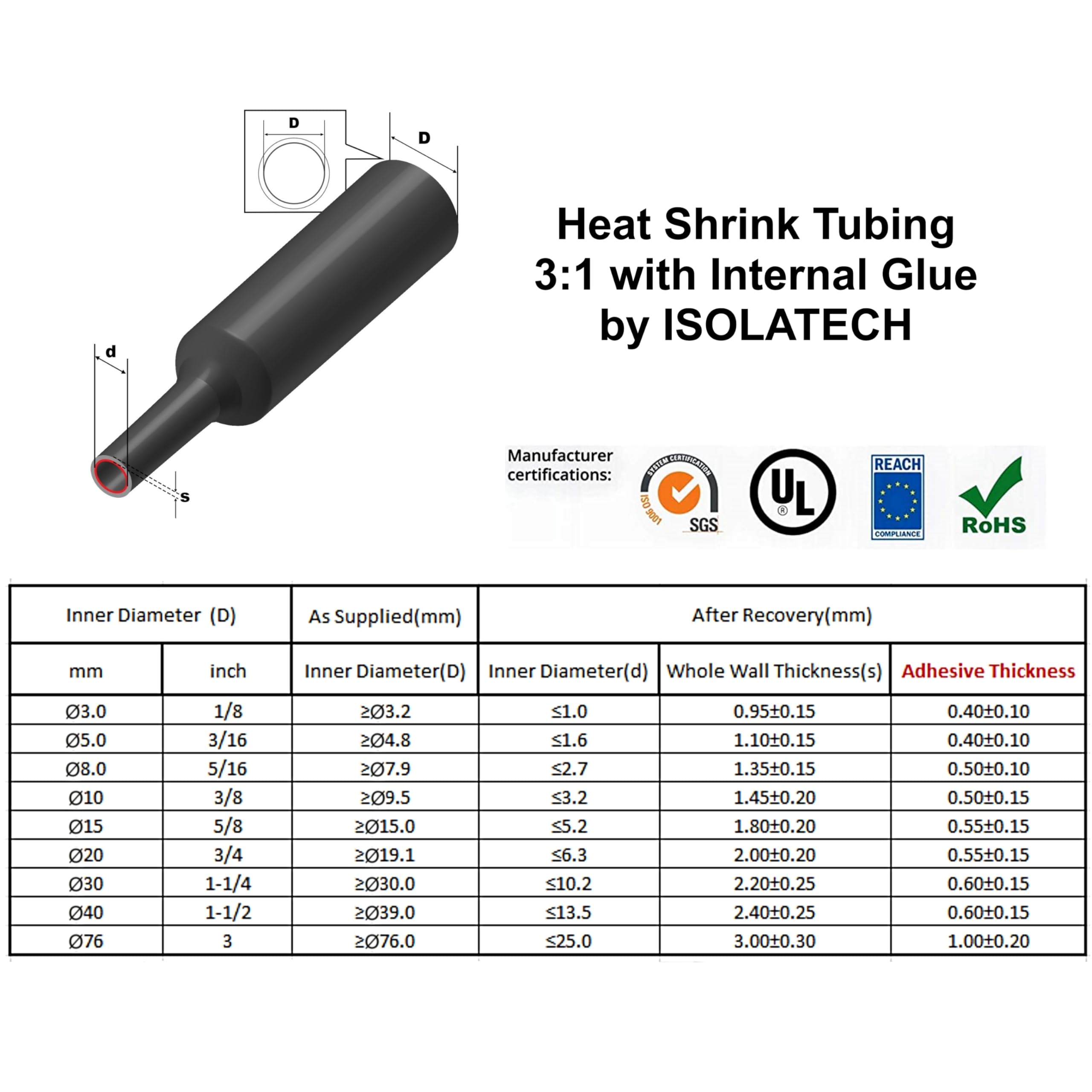 ISOLATECH Tubo Termorretráctil Ø1 1/2inch (39mm) x 30ft (9m) - Transparente, Con Adhesivo - Relación de Retracción 3:1 - Poliolefina - Sin Marcado - Por Metros para Aislar Cables y Conexiones Soldadas