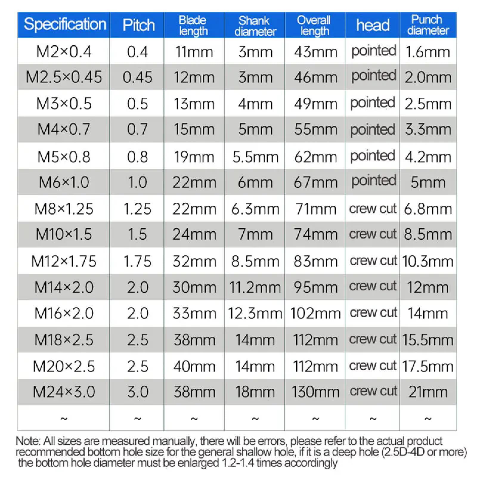 Maschiatore Con Punta Contenente Cobalto In HSS Utensili Per Maschiatura A Macchina Maschiatura Speciale In Acciaio Inossidabile Placcata In Titanio,M27X3,Rubinetti A Flauto Dritto