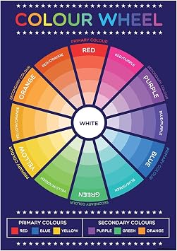 Grindstore Colour Wheel Educational Mini Poster 32x44cm