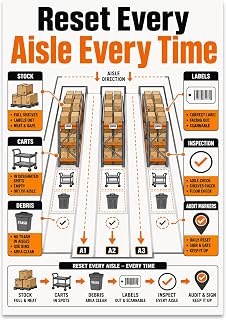 Warehouse Reset Checklist Poster - Industrial Aisle Management - 13x19