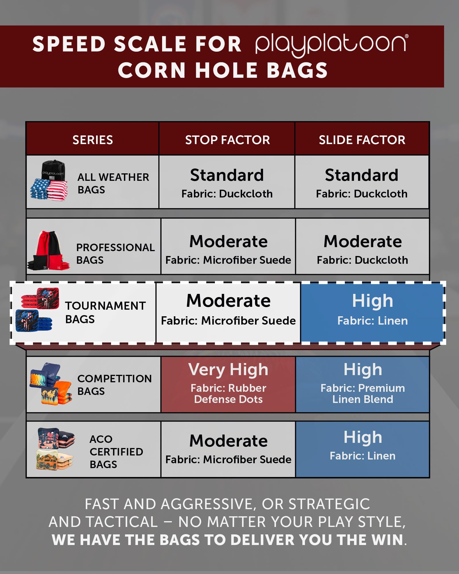 Play Platoon Turnier-Serie Cornhole Bags Set mit 8 Verordnungen – Pro Style doppelseitige glatte und klebrige Seitentaschen, Serie 2024