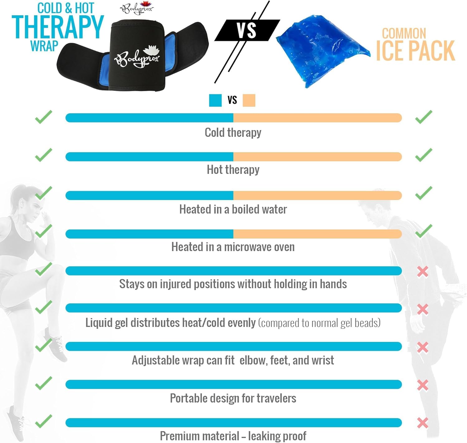 BODYPROX Cold & Hot Therapy Wrap, Reusable Gel Pack for Pain Relief. Great for Sprains, Muscle Pain, Bruises, Injuries, Etc. (Foot, Arm, Elbow, Ankle).