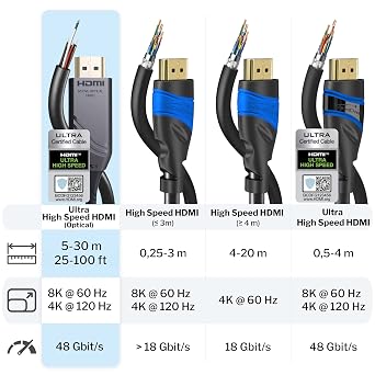 KabelDirekt Optical 8K HDMI 2.1b Cable Certified 50ft