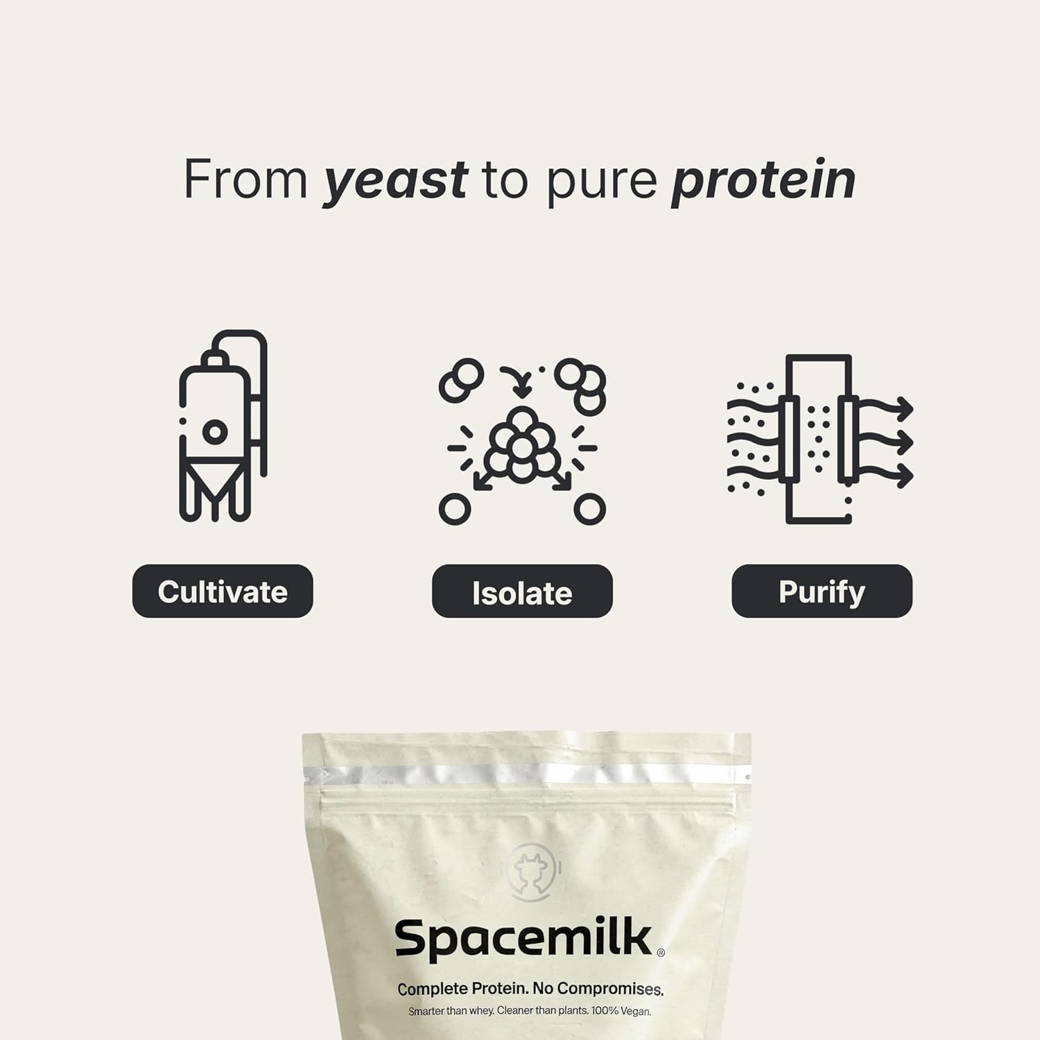 Spacemilk Vanilla Shake Vegan Protein Powder, 20g Complete Protein, PDCAAS 1.0, Zero Sugar, Allergen-Free, Dairy-Free, Gluten-Free, Non-GMO, No Bloating, 20 Servings (1.29 lbs)