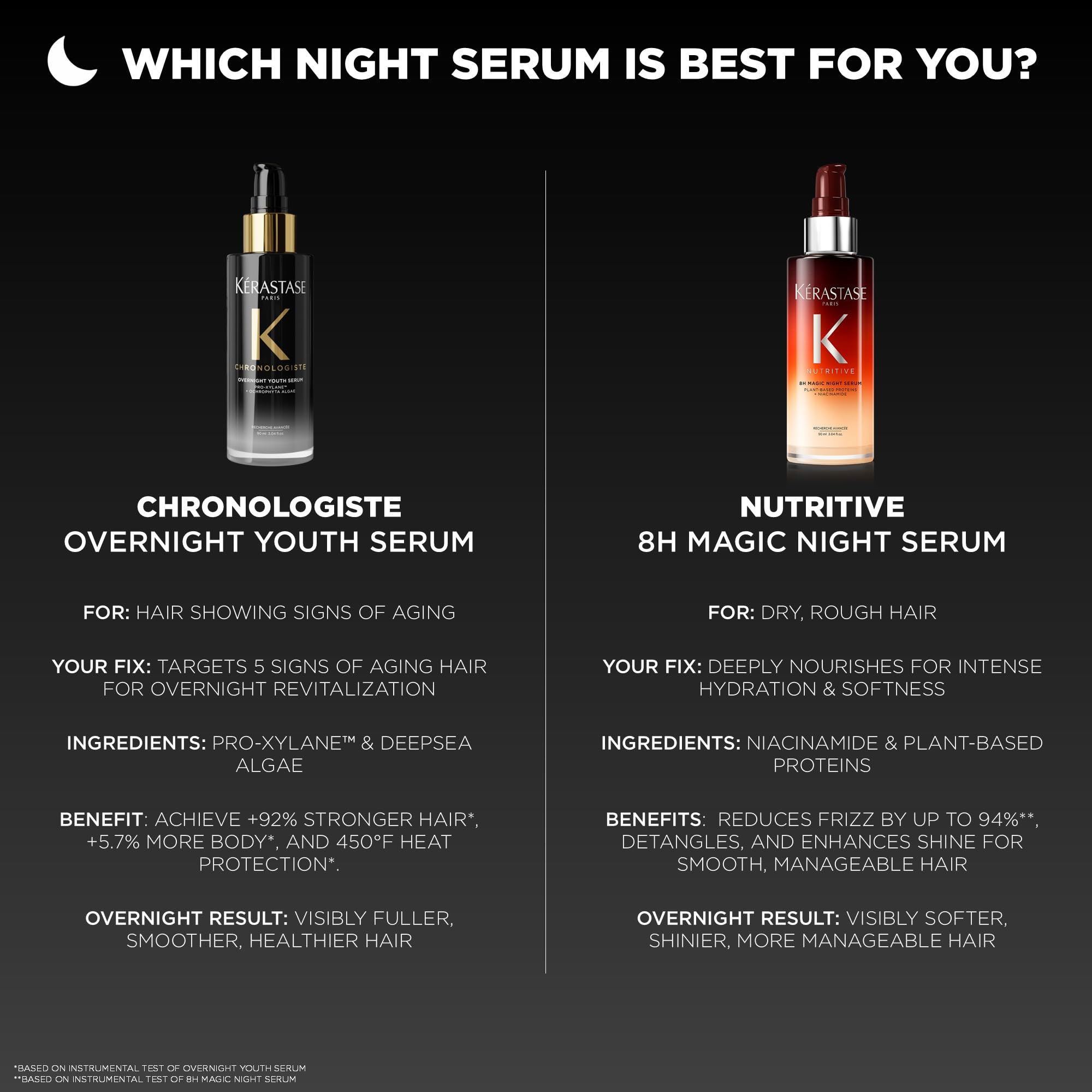 Kérastase Chronologiste Overnight Youth Serum for Aging Hair, Travel Size