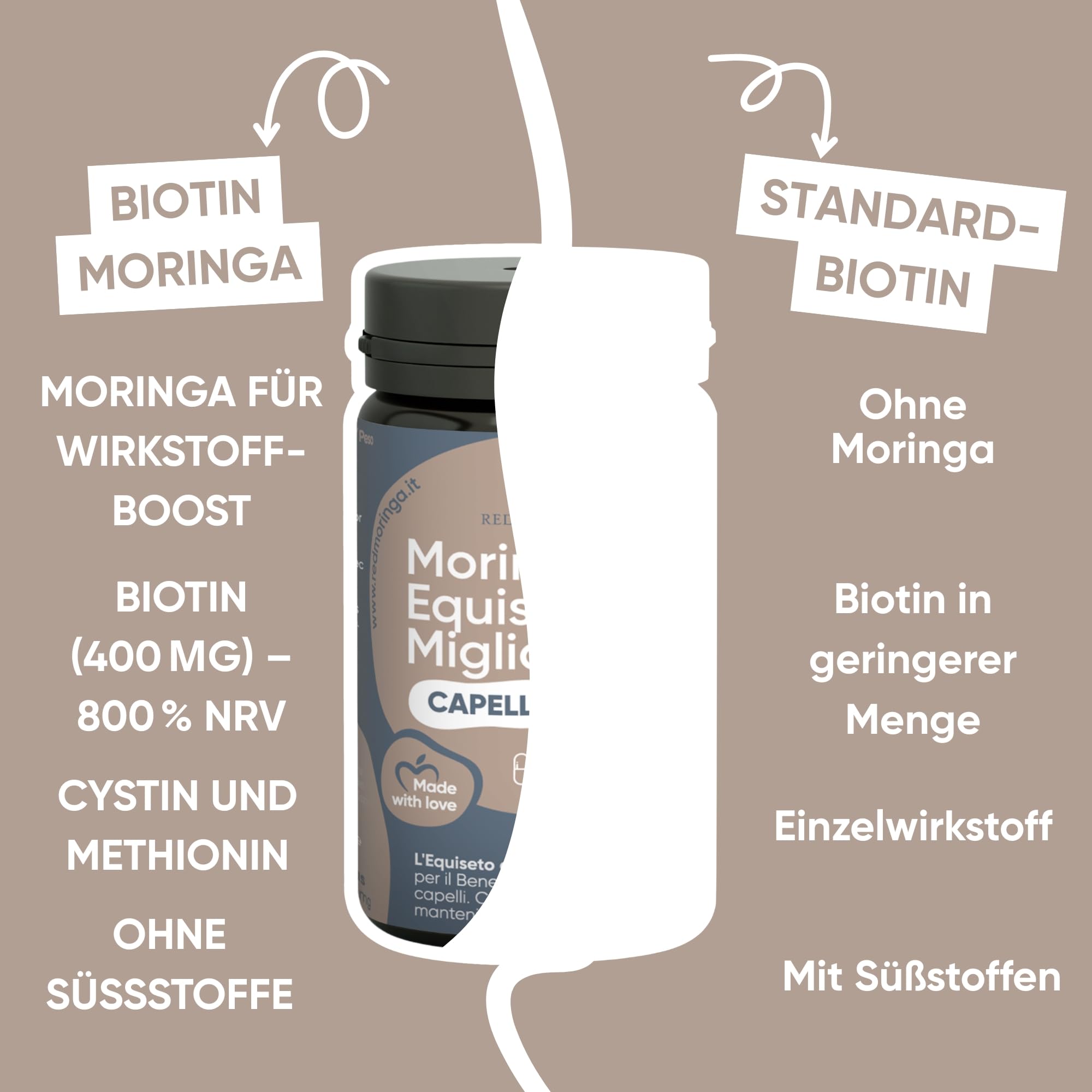 Haarwachstum Biotin Komplex 8 in 1 mit Zink, Selen, Kupfer, Schachtelhalm, Hirse, L Cystein & Bio Moringa – Gegen Haarausfall und für Schnelles Haarwachstum und gegen Haarausfall
