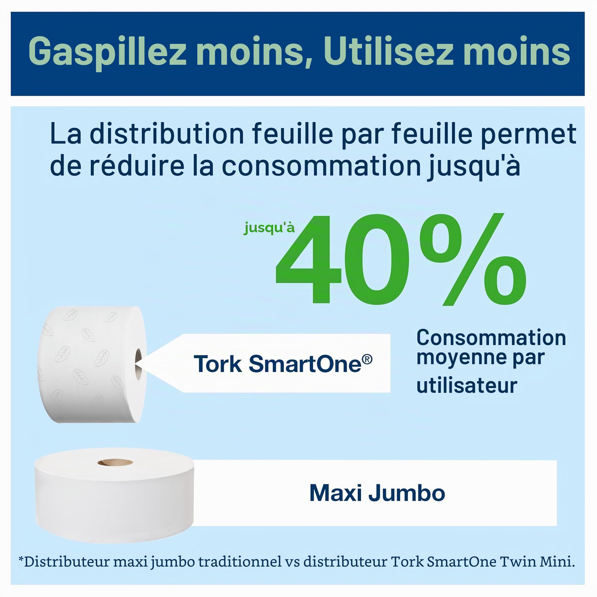 Tork SmartOne Distributeur murale Mini pour Papier Toilette Rouleau blanc T9, gamme Elevation, 681000