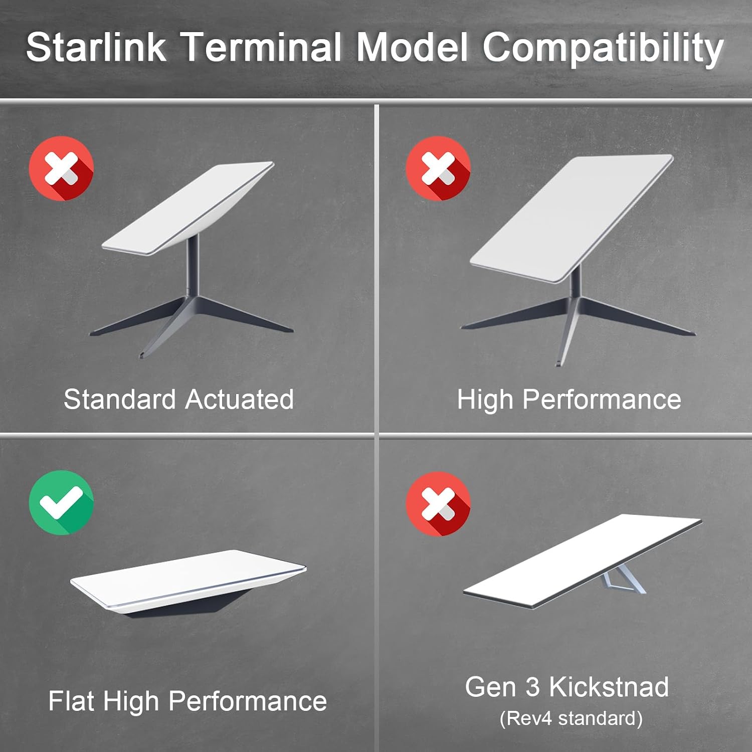 Starlink Flat High Performance Pipe Adapter, Beciety Mounting Kit for Antenna, Pole, and Roof Mount