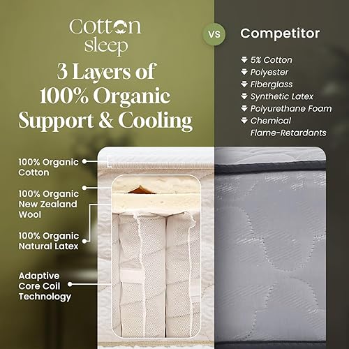 Miniatura 6 de Colchón GOTS 100% algodón orgánico, lana y látex GOLS de 11 pulgadas | Bobinas embolsadas | Cama en una caja | Sin fibra de vidrio y toxinas |