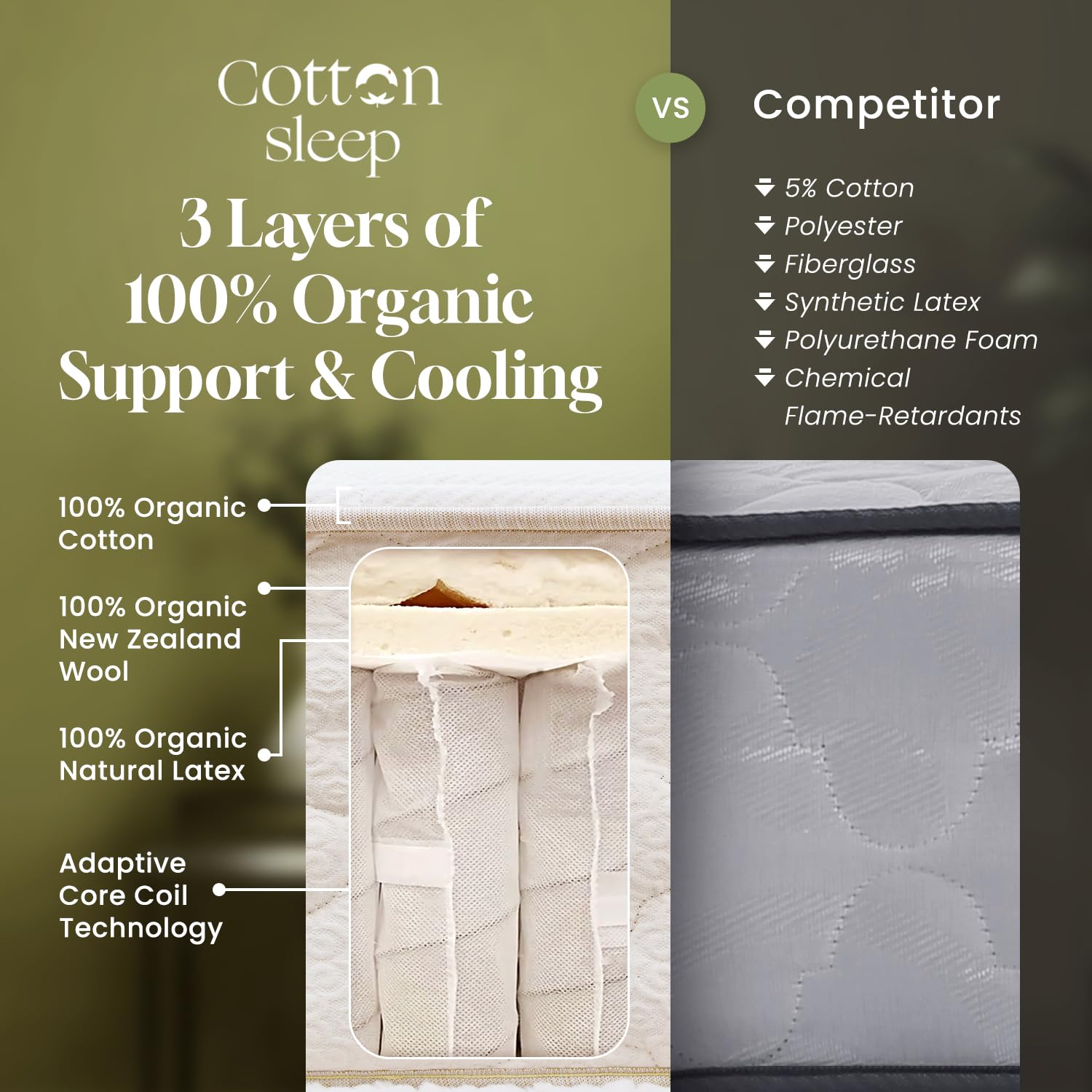 Best Birch Mattress Picks for 2026 3 COTTON SLEEP 11' Organic Mattress – GOTS Cotton & Wool, GOLS Natural Latex, Hybr — product photo