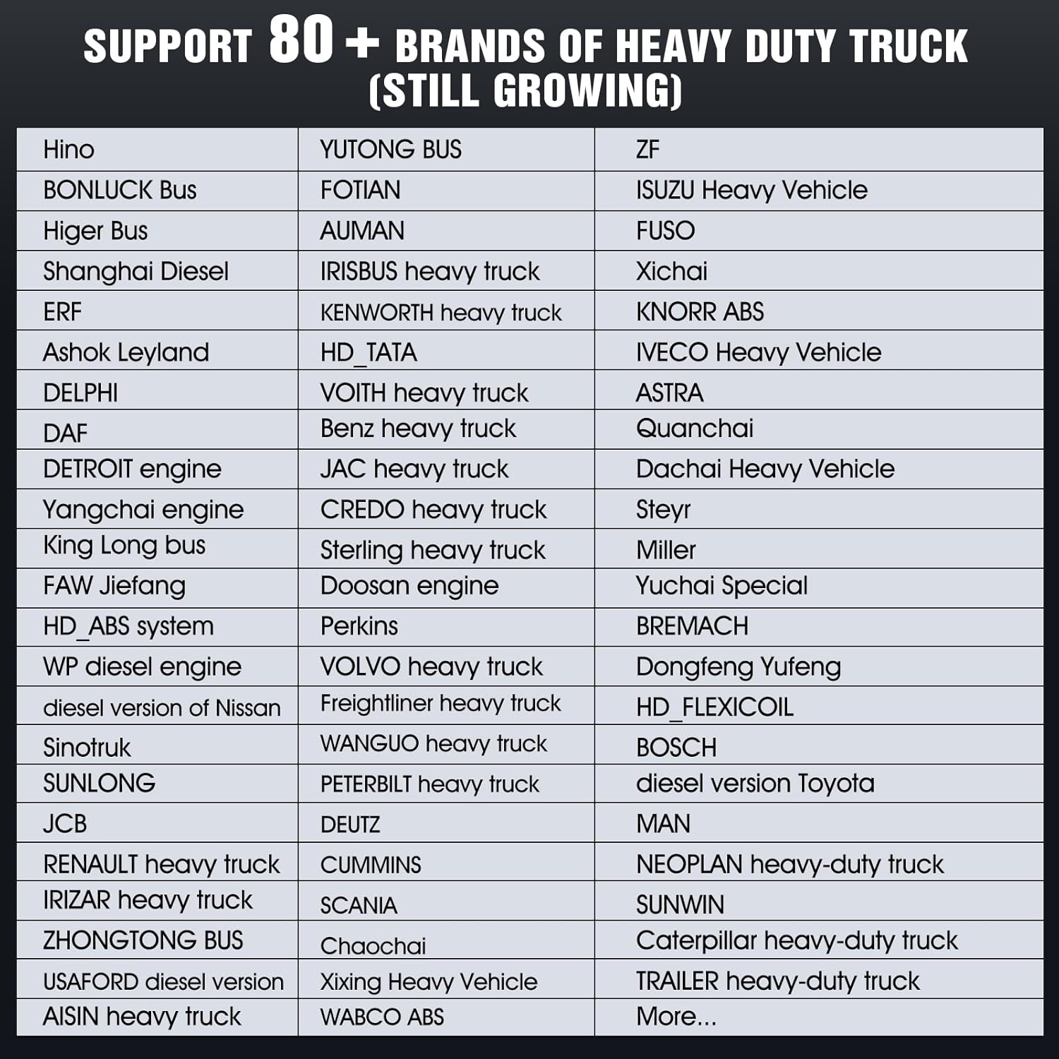 List of 80+ heavy duty truck brands supported