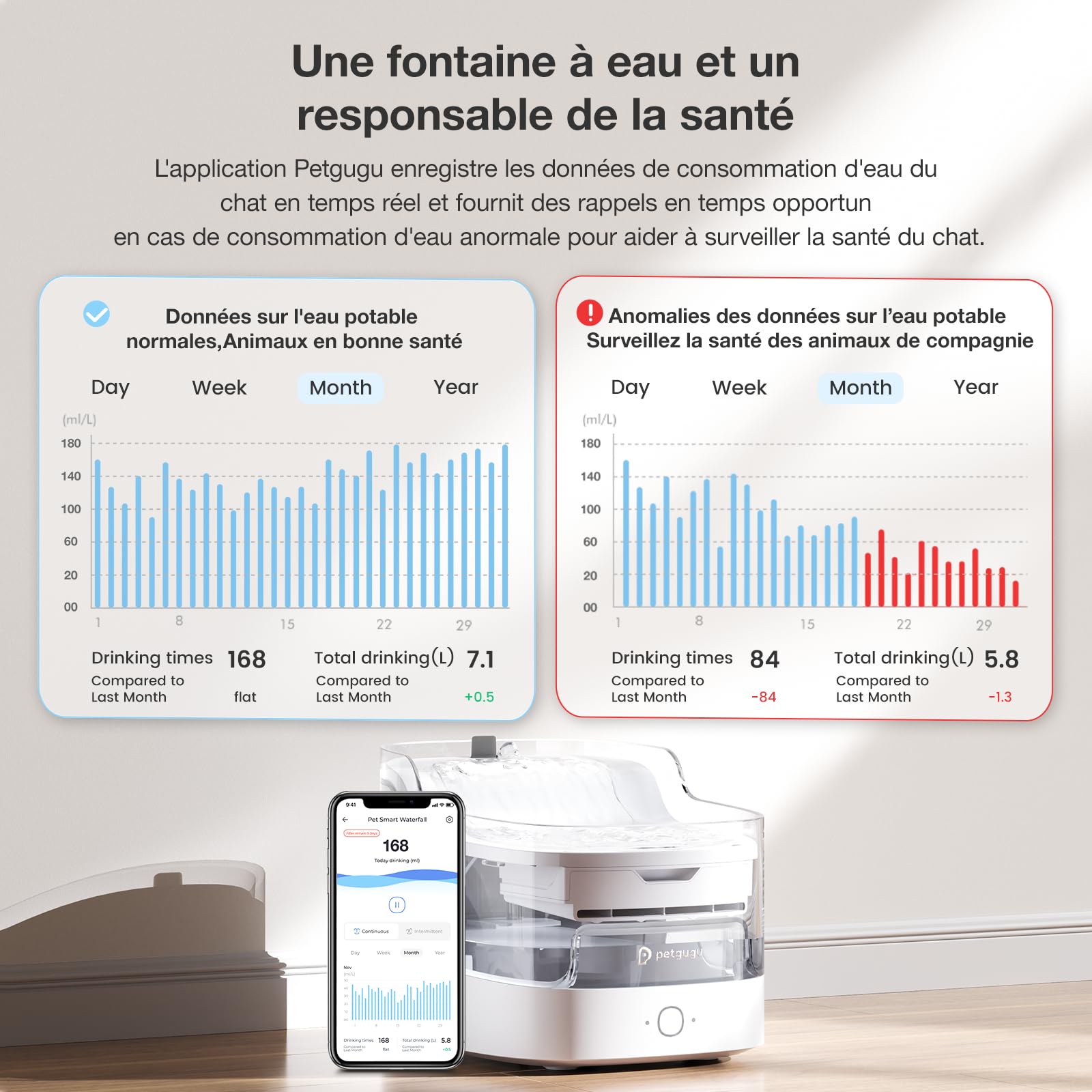 PETGUGU Fontaine a Eau Chat Intelligente, Distributeur Eau Chat Silencieux avec réservoir Transparent de 2L,Fontaine à Eau pour Chat avec 8 Niveaux de Filtration, contrôle Via APP (PF1)