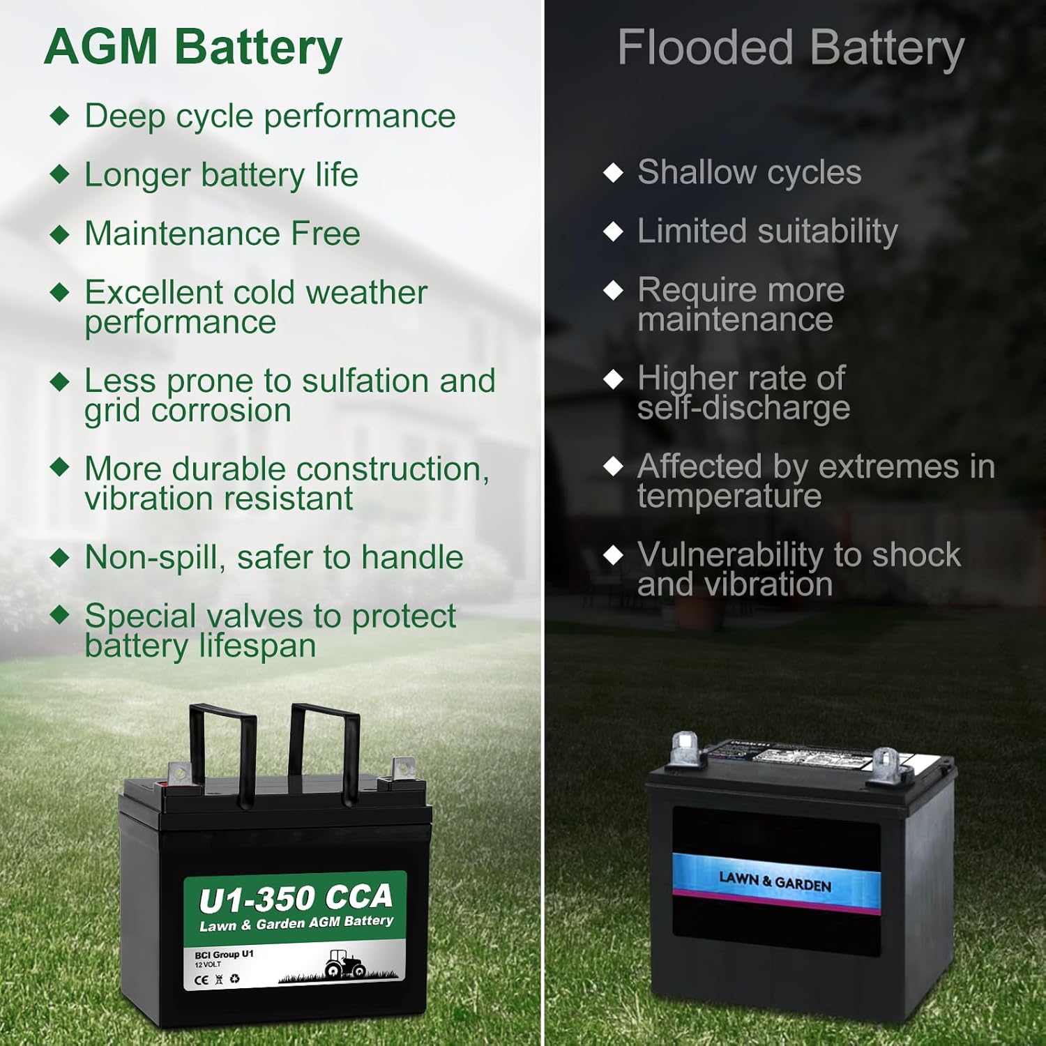 WEIZE Lawn Garden AGM Battery, 12V 350CCA BCI Group U1 SLA Starting Battery for Lawn, Tractors and Mowers, Compatible with John Deere, Toro, Cub Cadet, and Craftsman