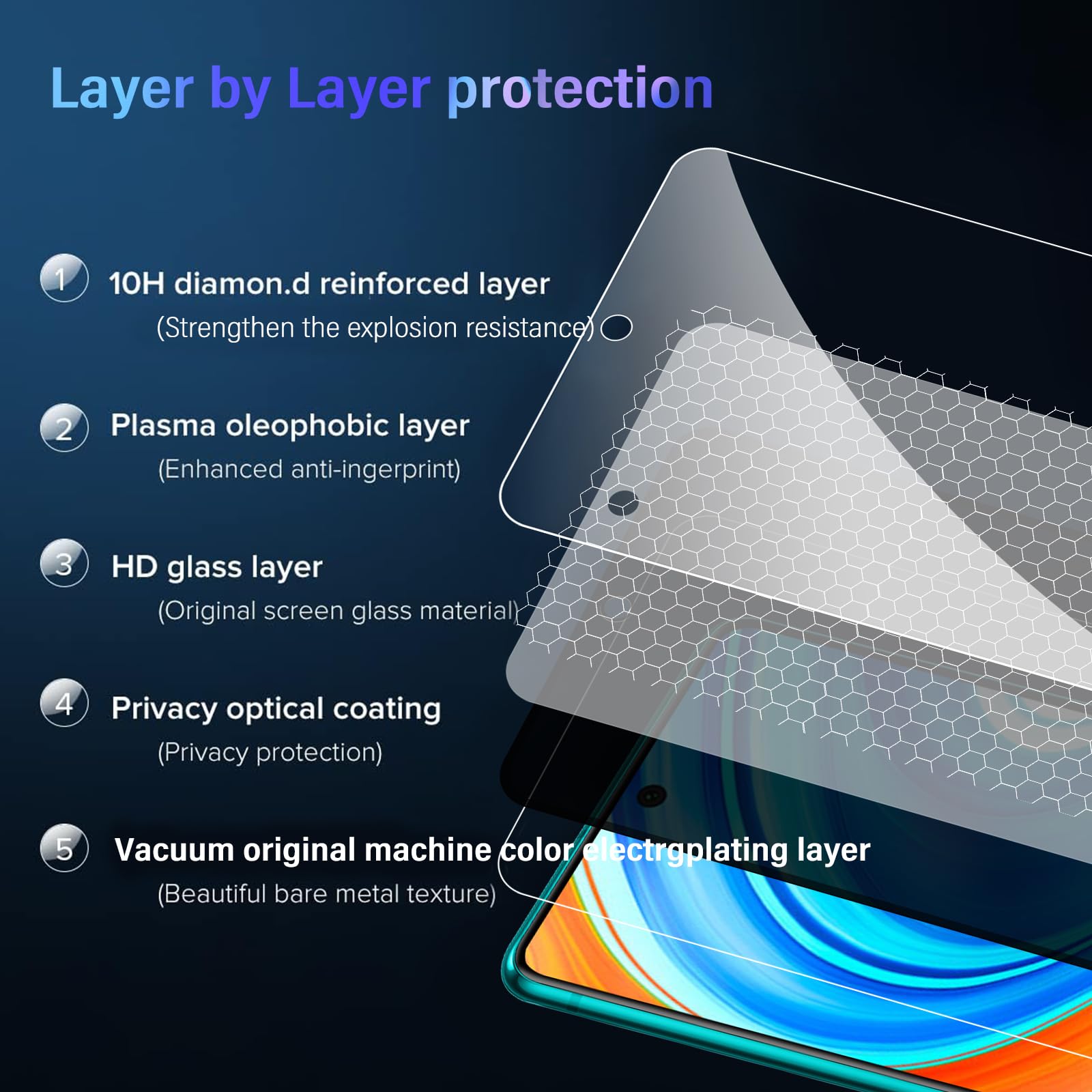 Vauki Pellicola Privacy Vetro Temperato Per Xiaomi Redmi Note 9 Pro/9 Pro Max/9S: Anti-spia, 9H, 2 Pezzi, Copertura Completa E Anti-impronta
