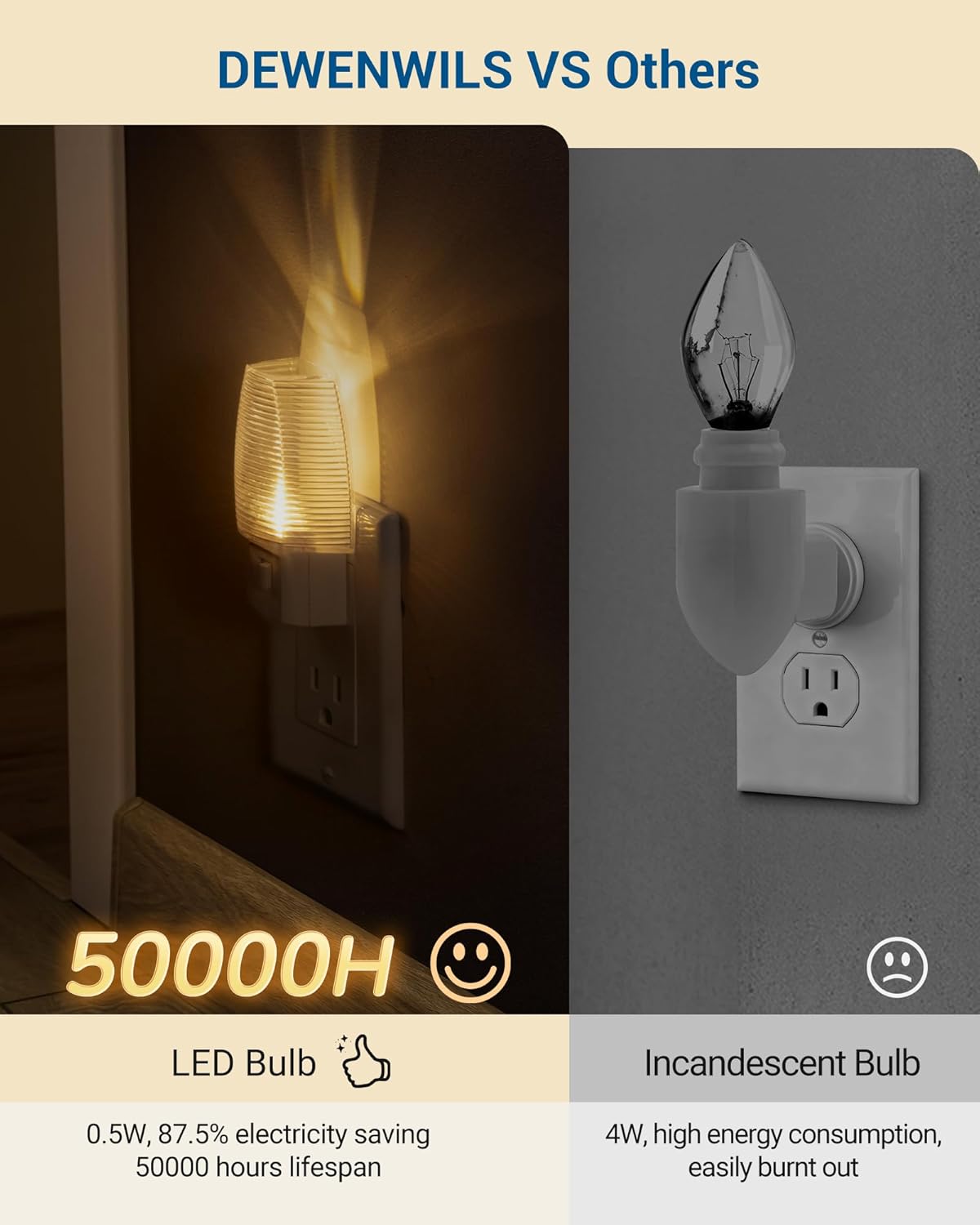 Comparison of LED night light (left) and incandescent night light (right), highlighting LED's 50,000H lifespan and energy efficiency