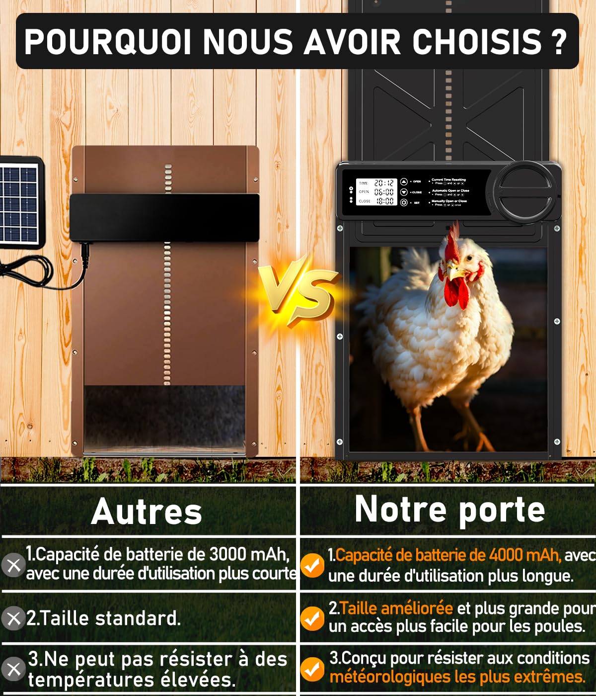 Porte Automatique Pour Poulailler Solaire – Panneau Solaire Intégré – Batterie 4000 MAh – Télécommande – Aluminium – 23,8 X 17 Cm