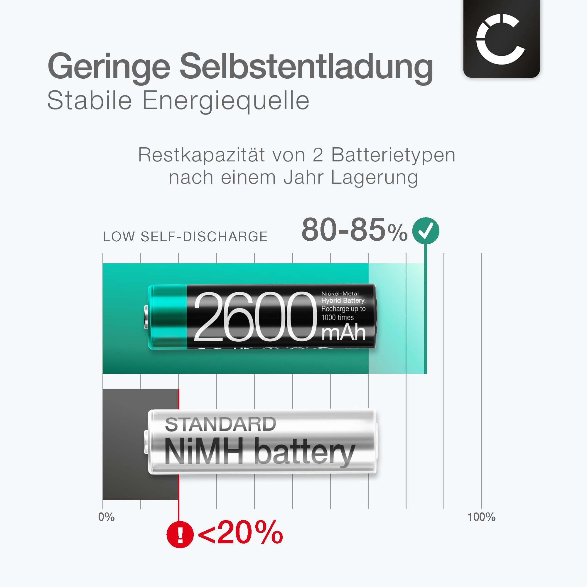 Batterie Pour Philips Avent CD570/10 SCD560/10 SCD560/01