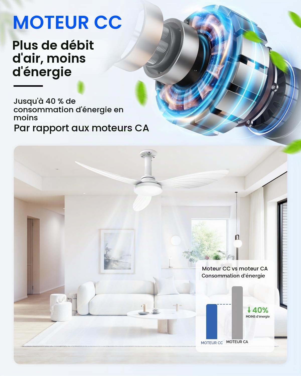Hisummer Ventilateur Plafond avec Lumiere 106cm E27 Silencieux Réversible Télécommande