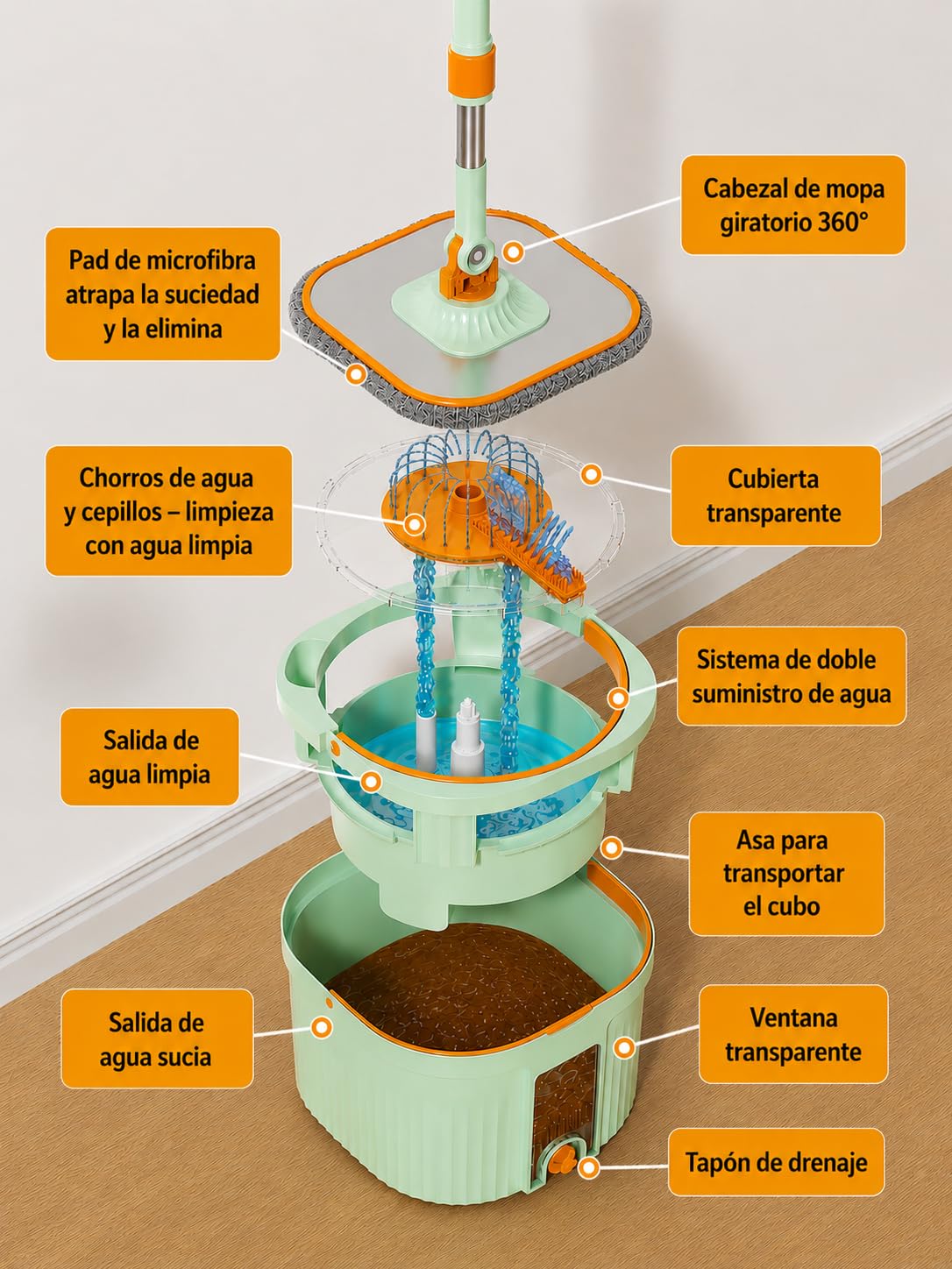 Avenue Fregona Plana Giratoria con Cubo de Doble Compartimento – Sistema de Agua Limpia y Sucia, Cabezal 360°, 2 Mopas de Microfibra, para Parquet y Azulejos