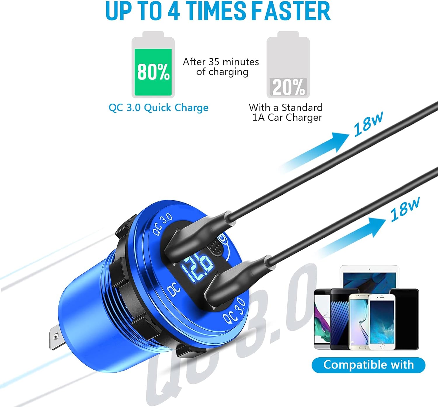 [Upgraded 2022] 12V/24V USB Outlet with Voltmeter& ON/Off Switch, Quick Charge 3.0 Dual USB Power Outlet, Waterproof Fast Charge USB Charger Socket DIY Kit for Car Boat Marine (Blue)