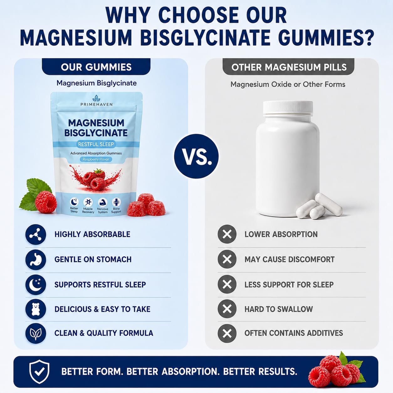 Magnesium Bisglycinate Gummies, Gomitas De Bisglicinato De Magnesio with 400mg Magnesium Bisglycinate Chelate, Sea Salt, Raspberry Fruit Powder, Supports Sleep & Relax Muscles for Women, 60 Gummies — Amazon image 6