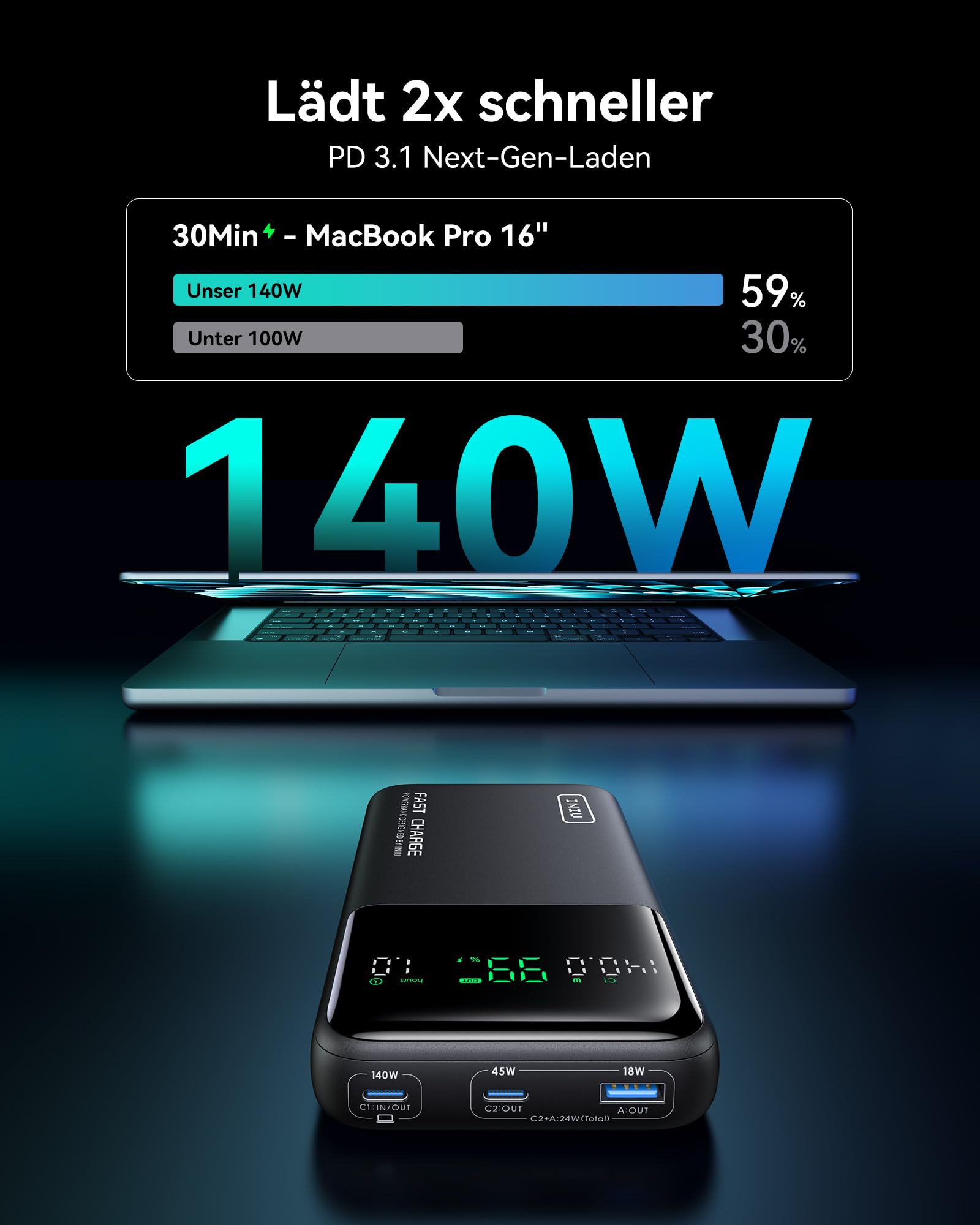 INIU 140W Laptop Powerbank, 27000mAh Flugzeug-geeignet Hochkapazität USB C Powerbank mit Kabel & Display, 3-Port Schnelllade Externe Akku für MacBook Steam Deck iPhone iPad iPhone Samsung Travel