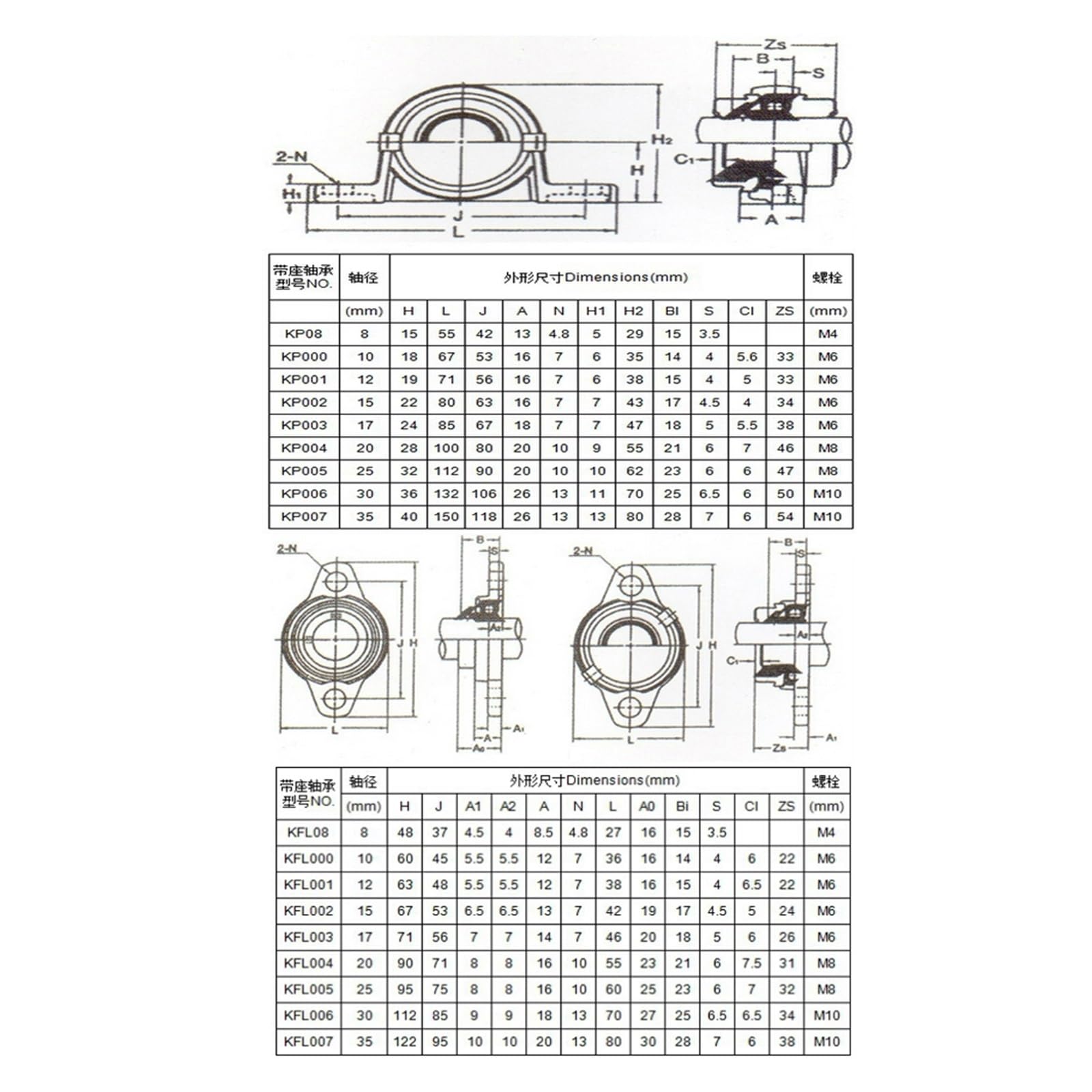 RAHBI 10 pièces en Alliage de Zinc diamètre 8mm alésage roulement à Billes Bloc d'oreiller monté Support Calibre KP08 KP000 KP001 KP002 KP003 KFL08 KFL000 Leisurely (Size : KFL002)