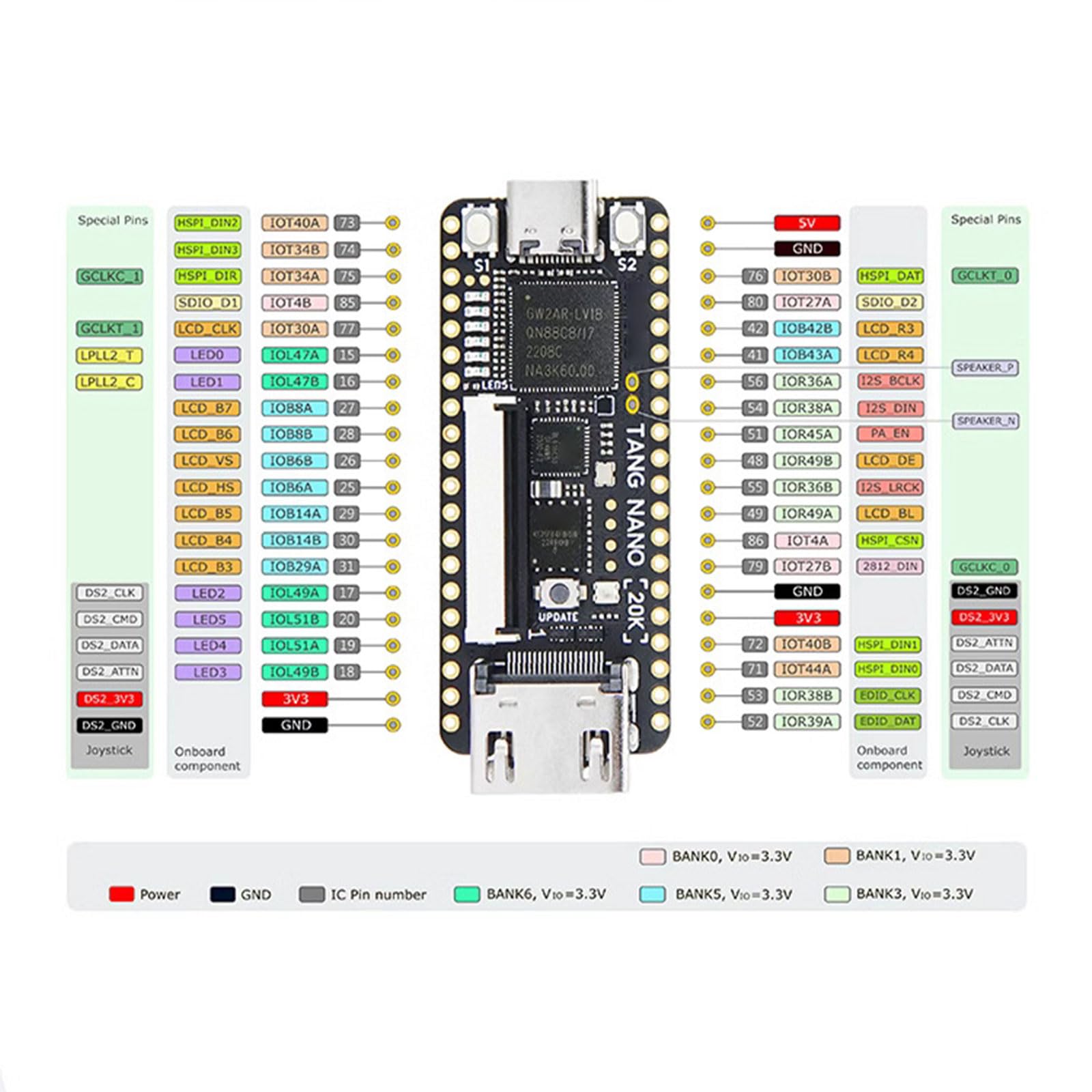 20k FPGA SIPEED Open Source Game Console Sviluppo Board con Alte Prestazioni per Appassionati Educazione alla Programmazione del Gioco