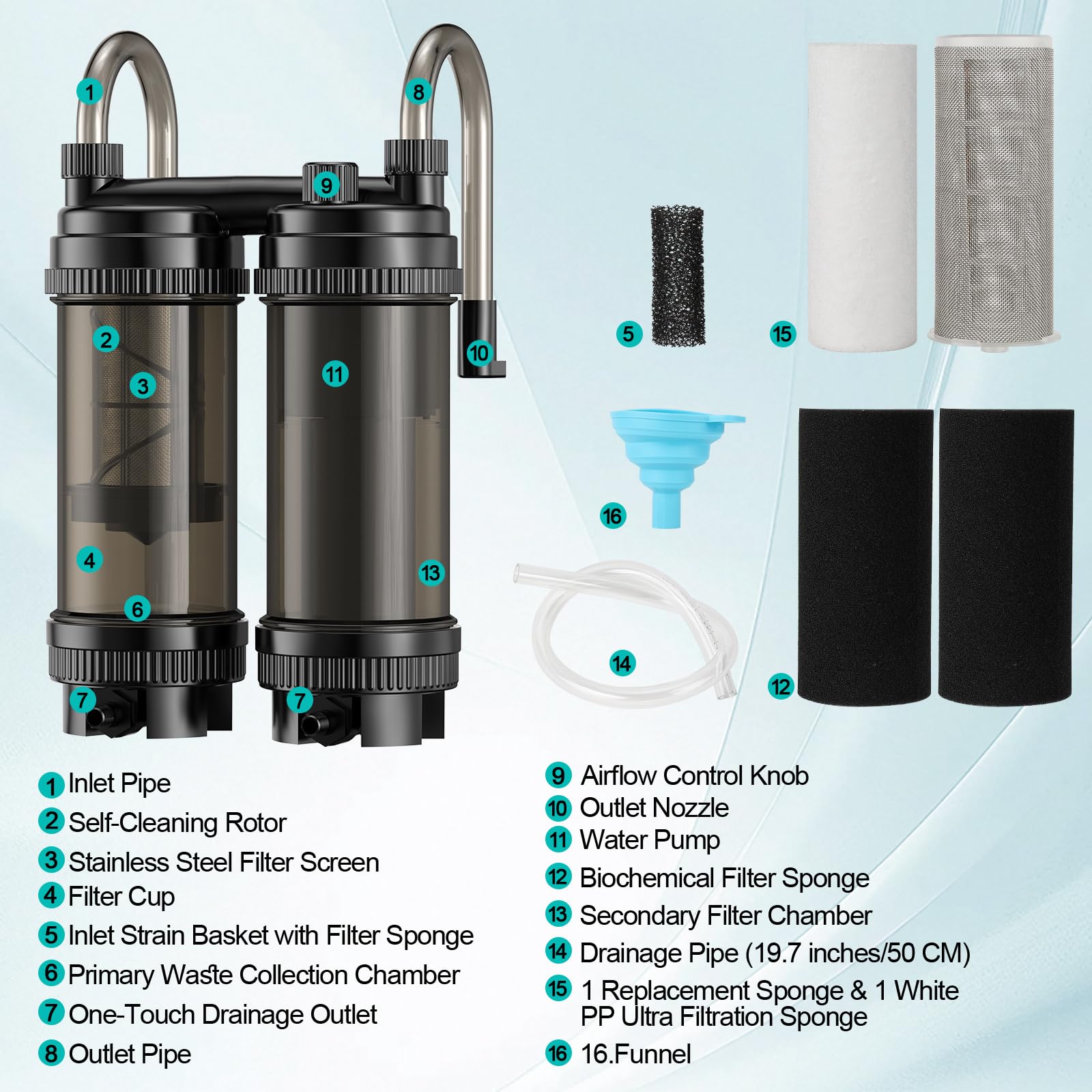hygger Zewnętrzny filtr akwariowy 9W Podwójny przepływ wody, 450L/H Zewnętrzny filtr do akwarium Ultra cichy filtr akwariowy 27-74 litrów
