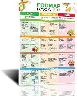 Fodmap IBS Food List & Low Fodmap Treats - Nutrition Guide for IBS Meal Plan, Gluten-Free Diet, and Gut Health - Aesthetic Wall Art Decor(24x36inchs,Framed)
