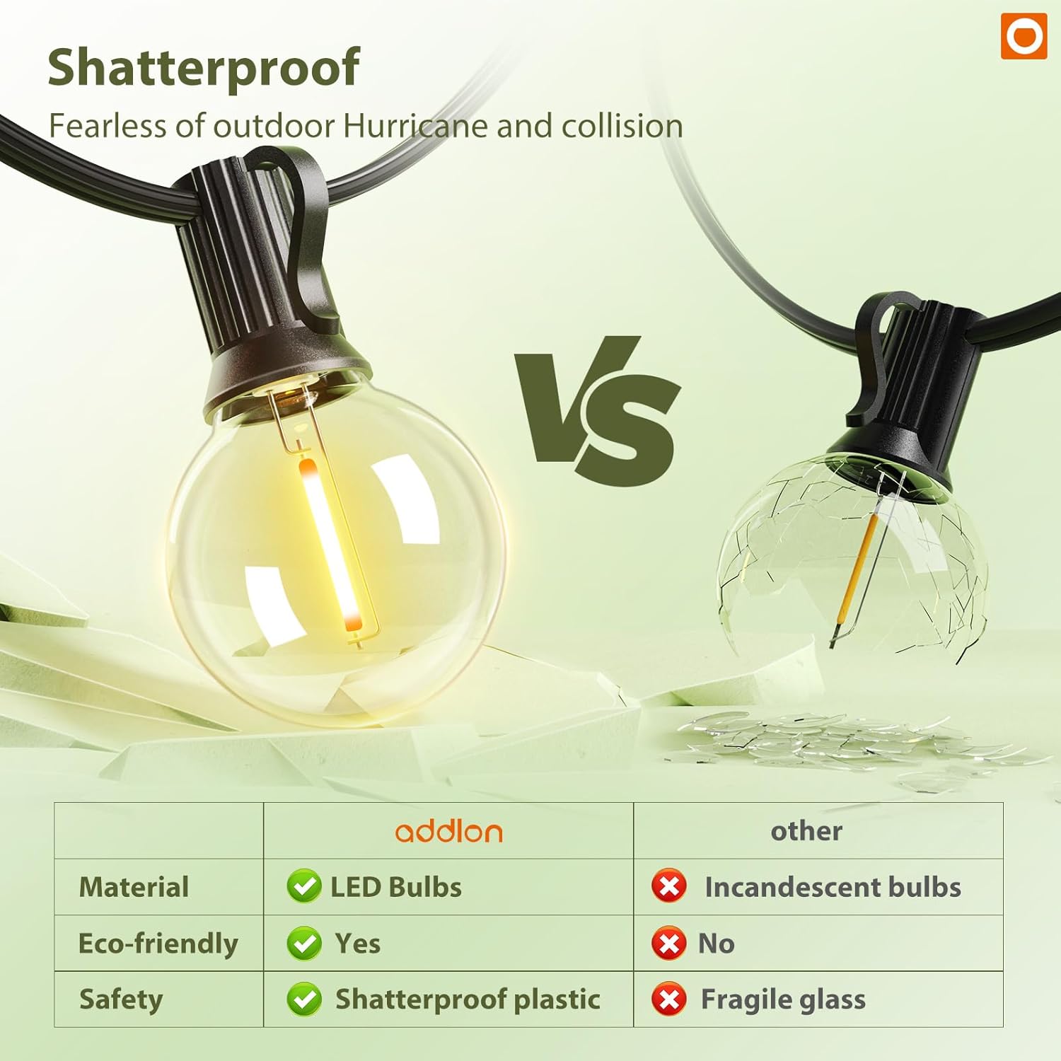 addlon 4 Pack G40 Solar Replacement Bulbs, E12 Screw Base 24V LED, Dimmable Shatterproof Bulbs Only for Solar Outdoor String Lights, 2700K Warm White