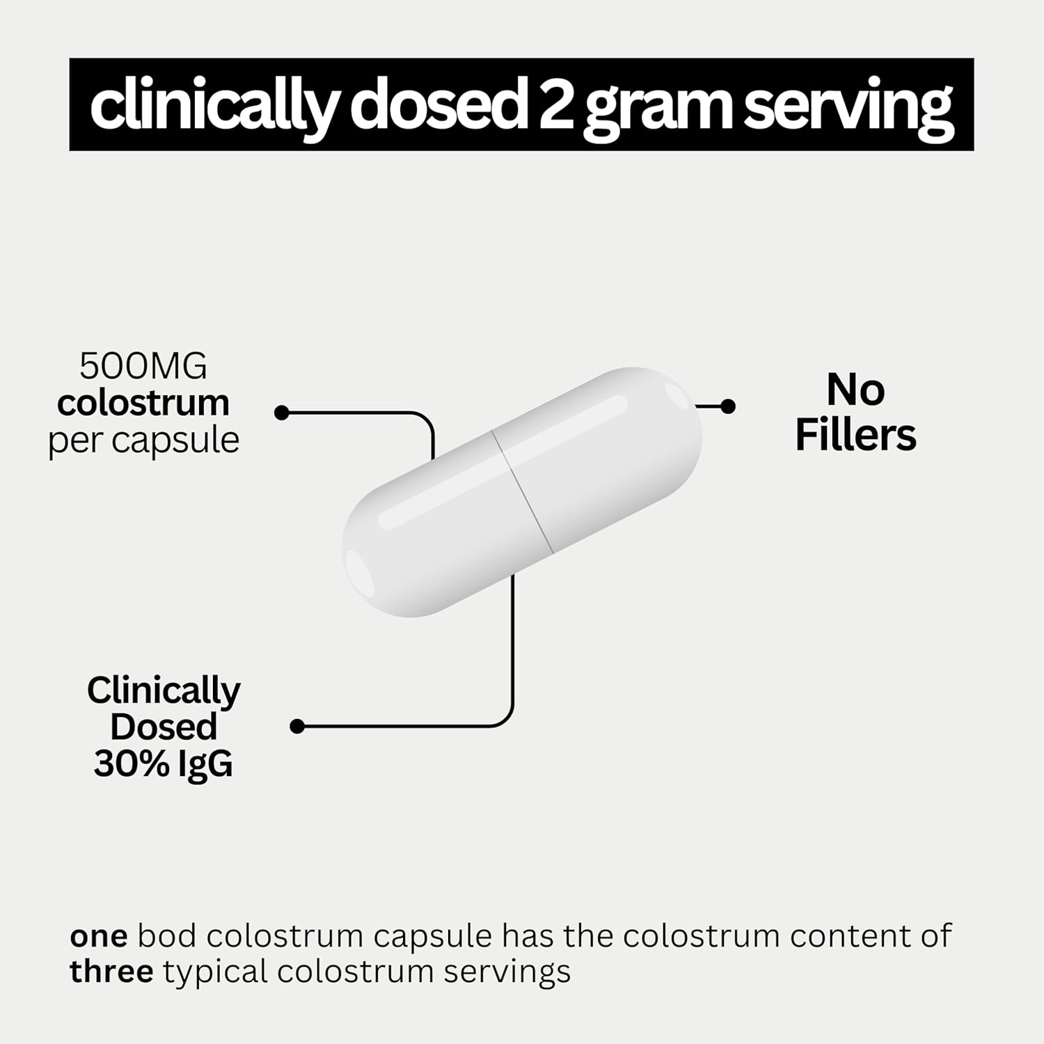 Bod Colostrum Capsules, Colostrum Supplement for Skin & Hair Growth Support, Immune Support, Gut Health, Muscle & Wellness, IgG 30% Pure Superfood Bovine Colostrum Pills, Unflavored, 30 Servings