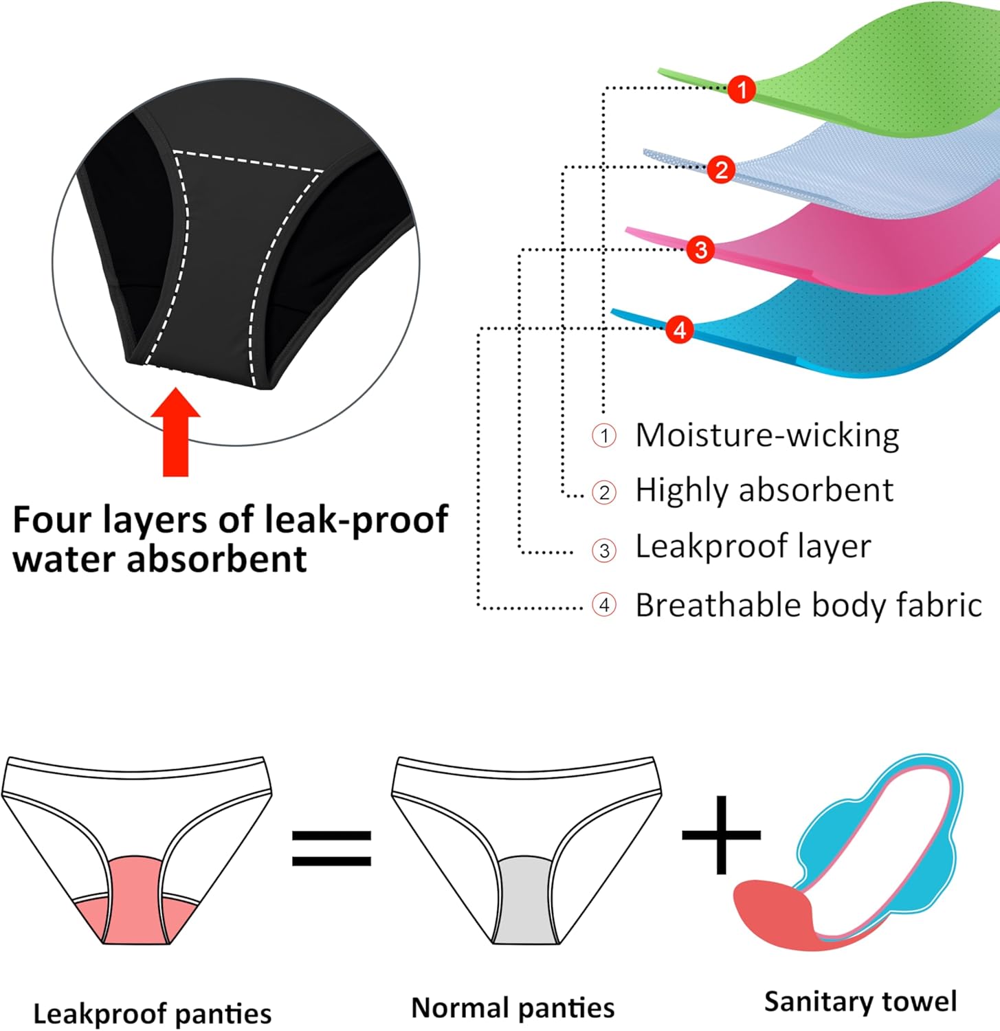 Beautikini Period Swimwear High Waisted Swim Bottoms Menstrual Leakproof Bikini Short for Teens, Girls, Women - Image 2