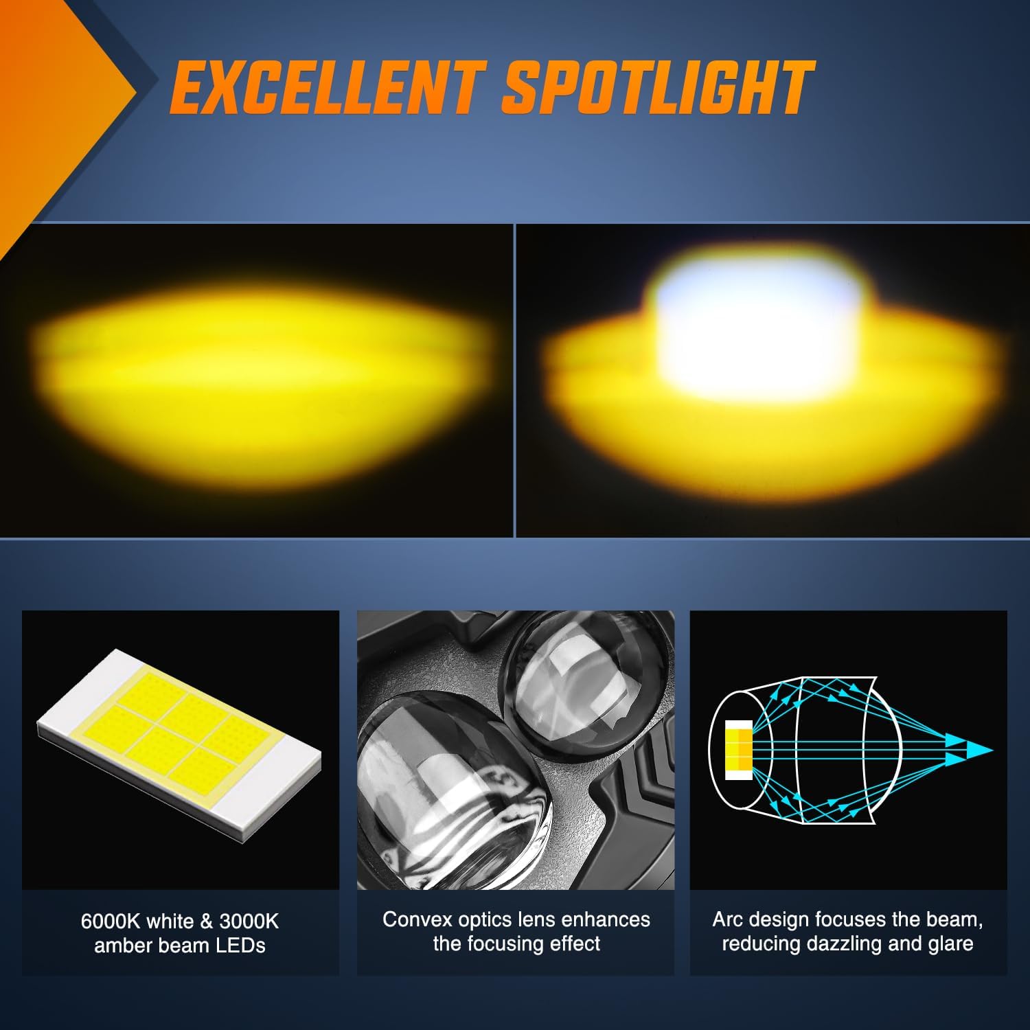 Nilight Motorcycle Driving Lights 2.7 inch White Amber Spot Beam Fog Light LED Pods IP67 Waterproof Auxiliary Offroad Lighting for Motorbike Dirt Bike e-Bike Scooter Snowmobile ATV UTV SUV Truck