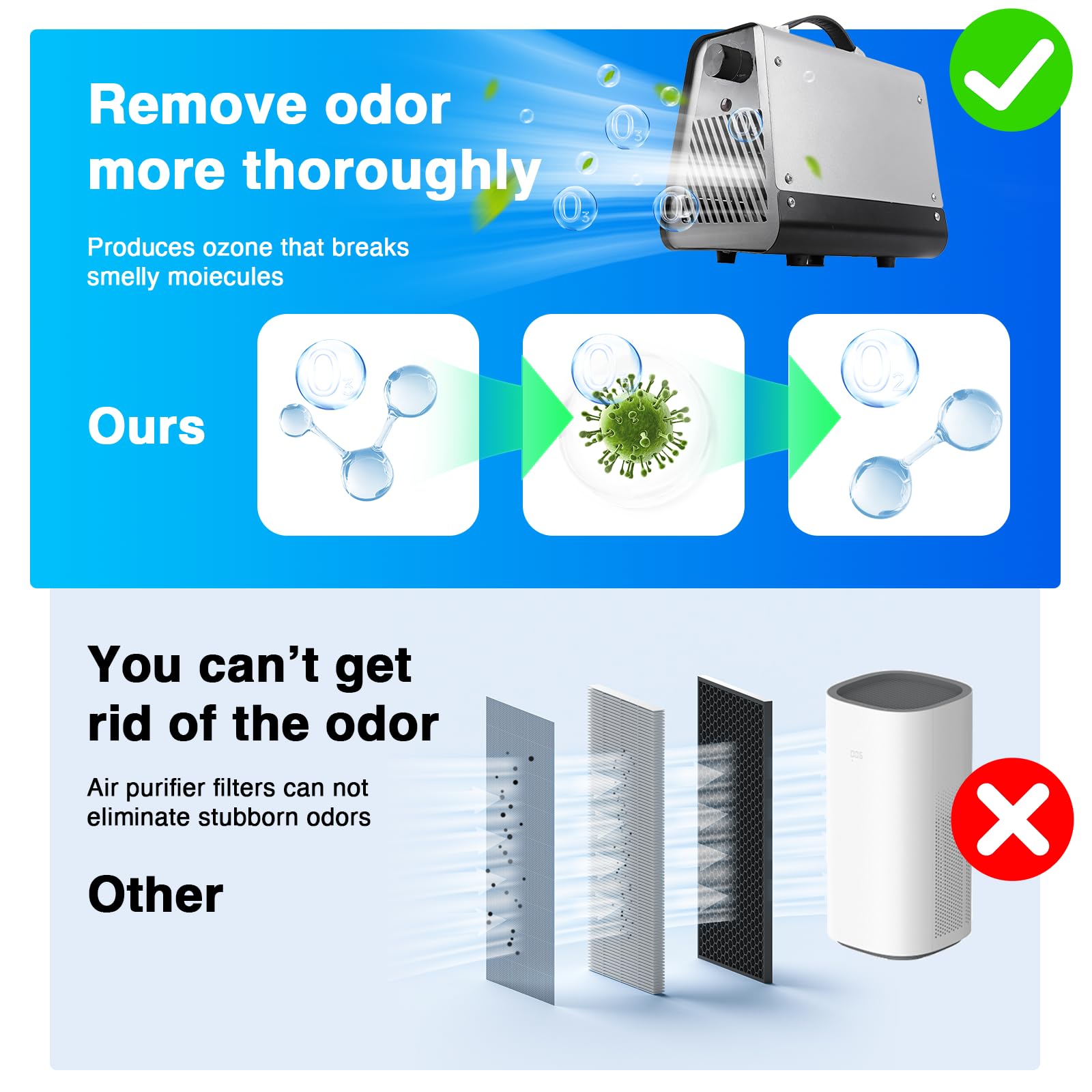 Ozongenerator Ozongenerator 50000mg/h Ozongenerator 30,000g/h, Ozonisator ...