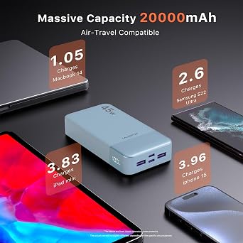 JUOVI Portable Charger 45W 20000mAh Fasting Charging Power Bank