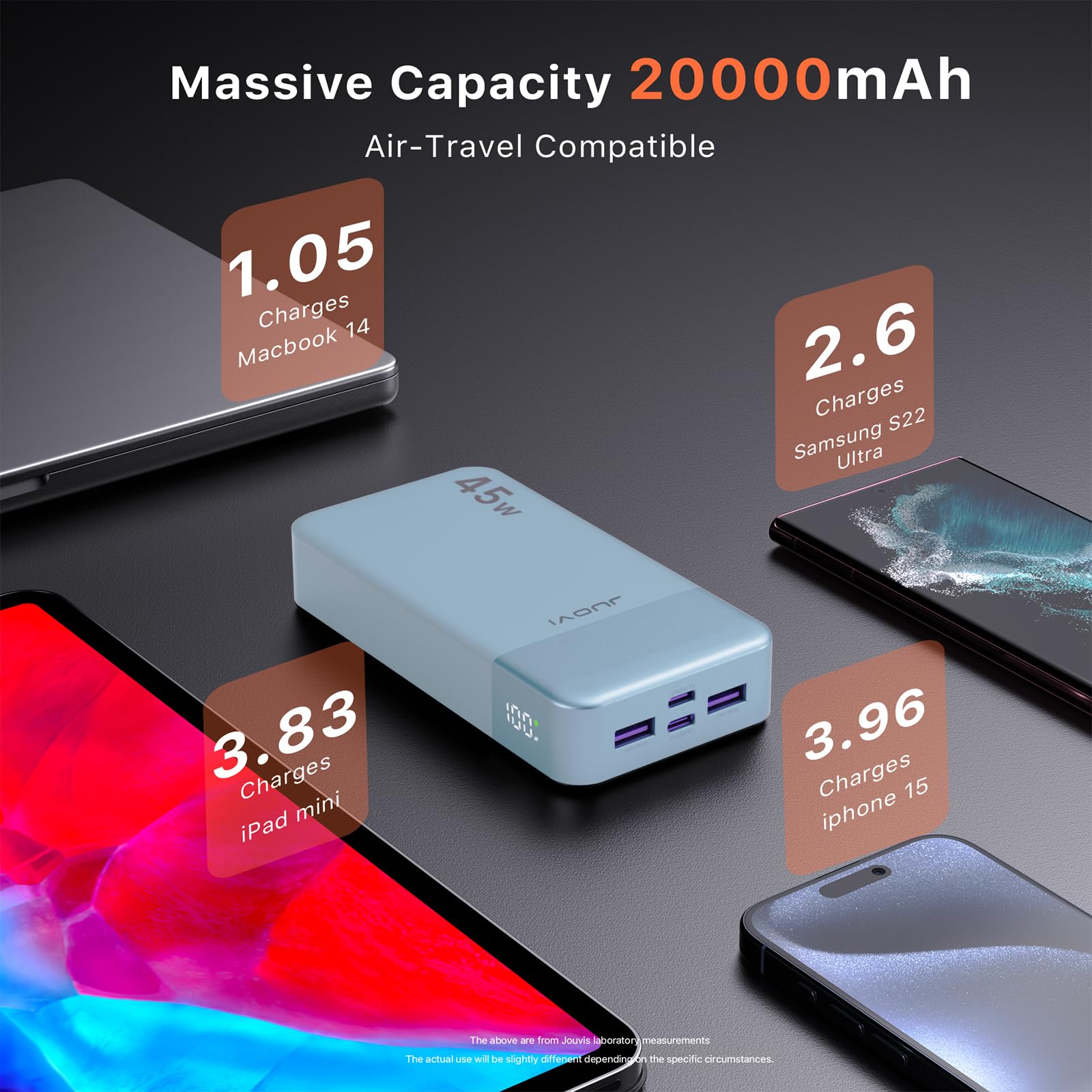 JUOVI Power Bank 20000mAh, 45W Caricatore Portatile Ricarica Rapida, PD QC 4.0 Batteria Esterna 4 Porte, con Display LED, caricabatterie portatile per MacBook, iPhone 15 14 13 Pro Samsung (Blu)