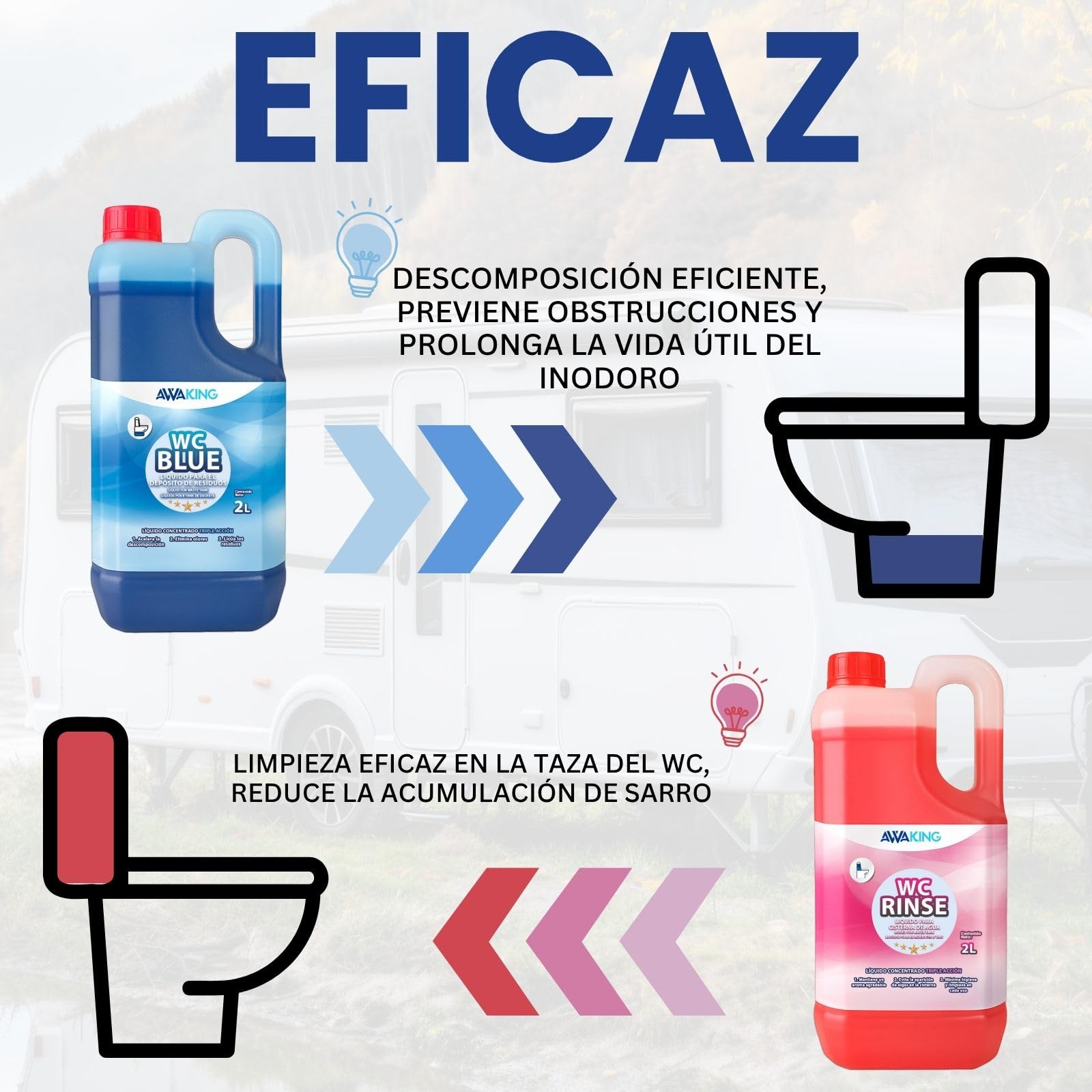 PLANTAWA Líquido Químico Blue 2L + Rinse 2L | liquido wc quimico caravana y wc portatil | liquido autocaravana wc con acción desodorizante | Fácil de usar y transportar