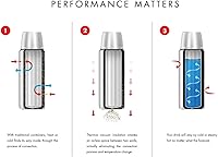 Vista 7 de THERMOS Jarra de alimentos con aislamiento al vacío Stainless King, 24 onzas, azul medianoche