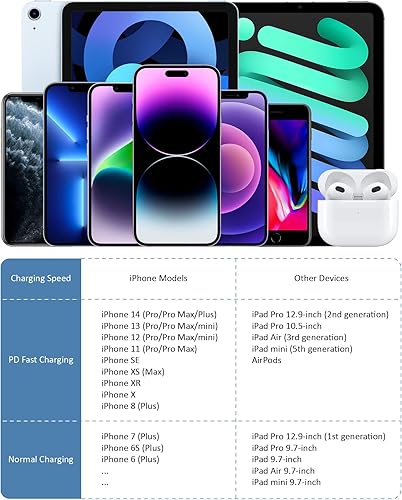 Miniatura 4 de Cargador de carga rápida – [Certificado Apple MFi] Bloque de carga USB C de 20 W con cable tipo C a Lightning de 6 pies adaptador PD cable de pared