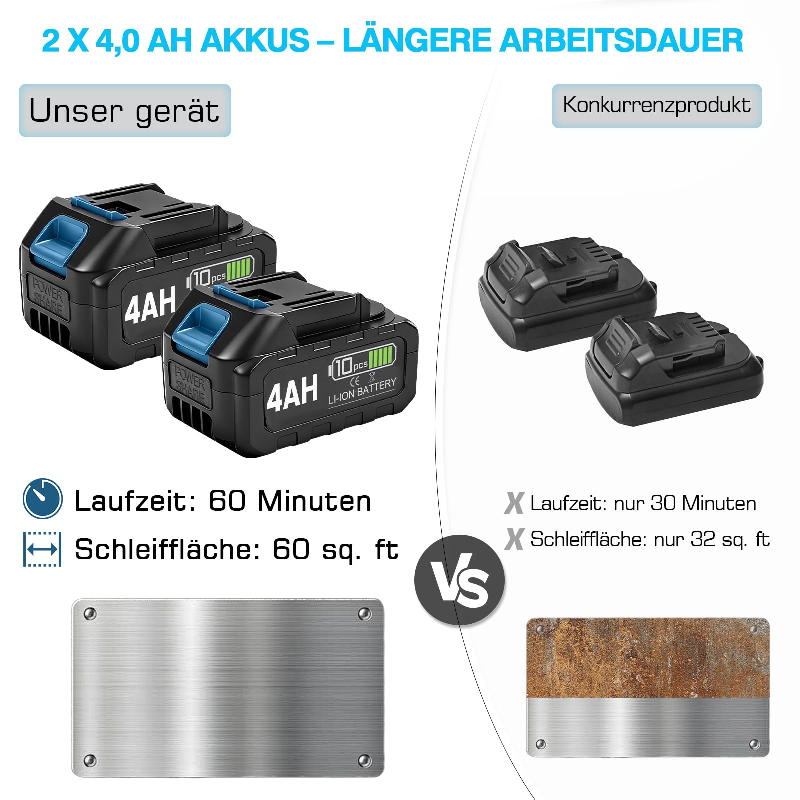 Akku Rohrbandschleifer mit 2x4.0Ah Akkus, 1200W Bürstenloser Bandschleifer