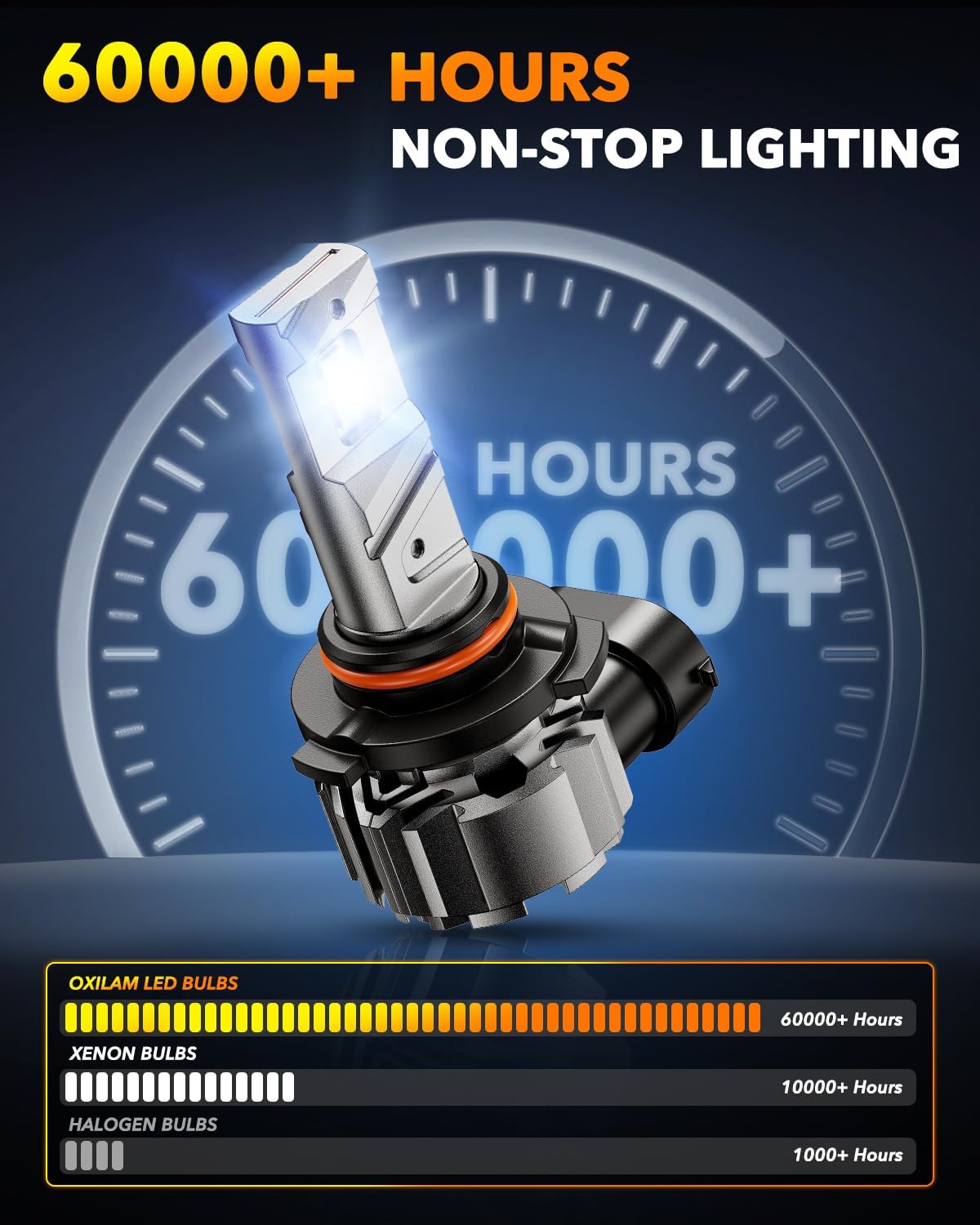 OXILAM H11 9005 LED Light Bulb Combo, 1000% Brighter 6500K White, Anti-Flicker, 20 Years Lifespan, Plug and Play, IP68, 9005 H11 Compatible with Cars Trucks SUVs, Pack of 4