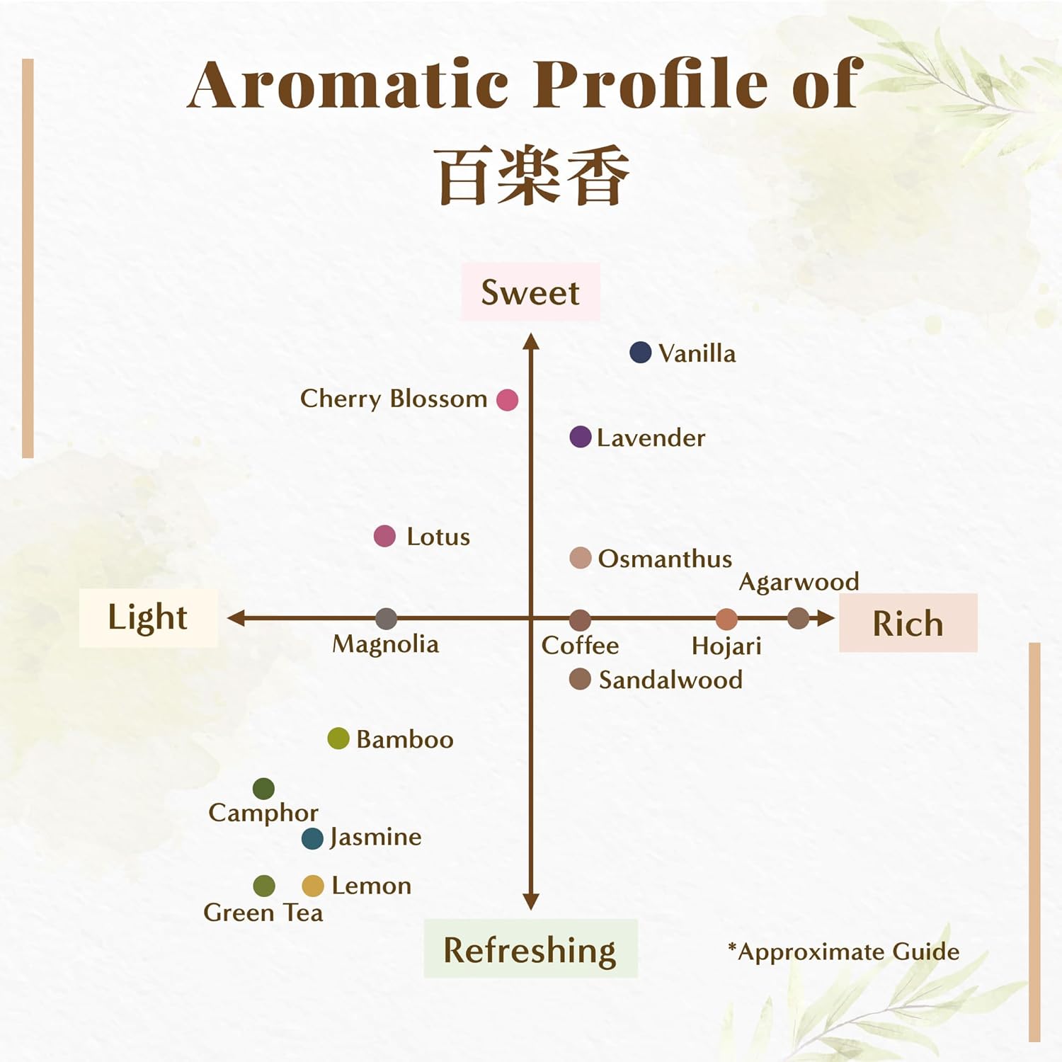 Hasegawa 百楽香 (Hyakurakuko) Japanese Incense Assortment: Premium Sandalwood, Long Type, 20-30 Min Burn Time (石庭 (Rock Garden))