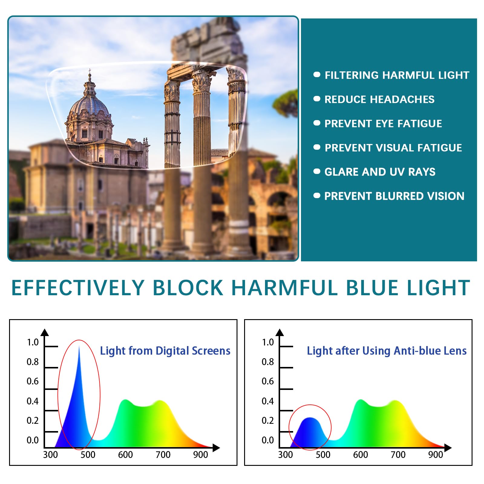 Paquete de 3 lentes de lectura progresivos multienfoque para mujeres y hombres, bloqueo de luz azul, bisagras de resorte para computadora